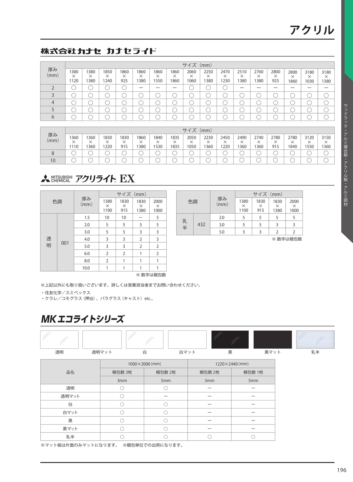 アクリル(203ページ目)