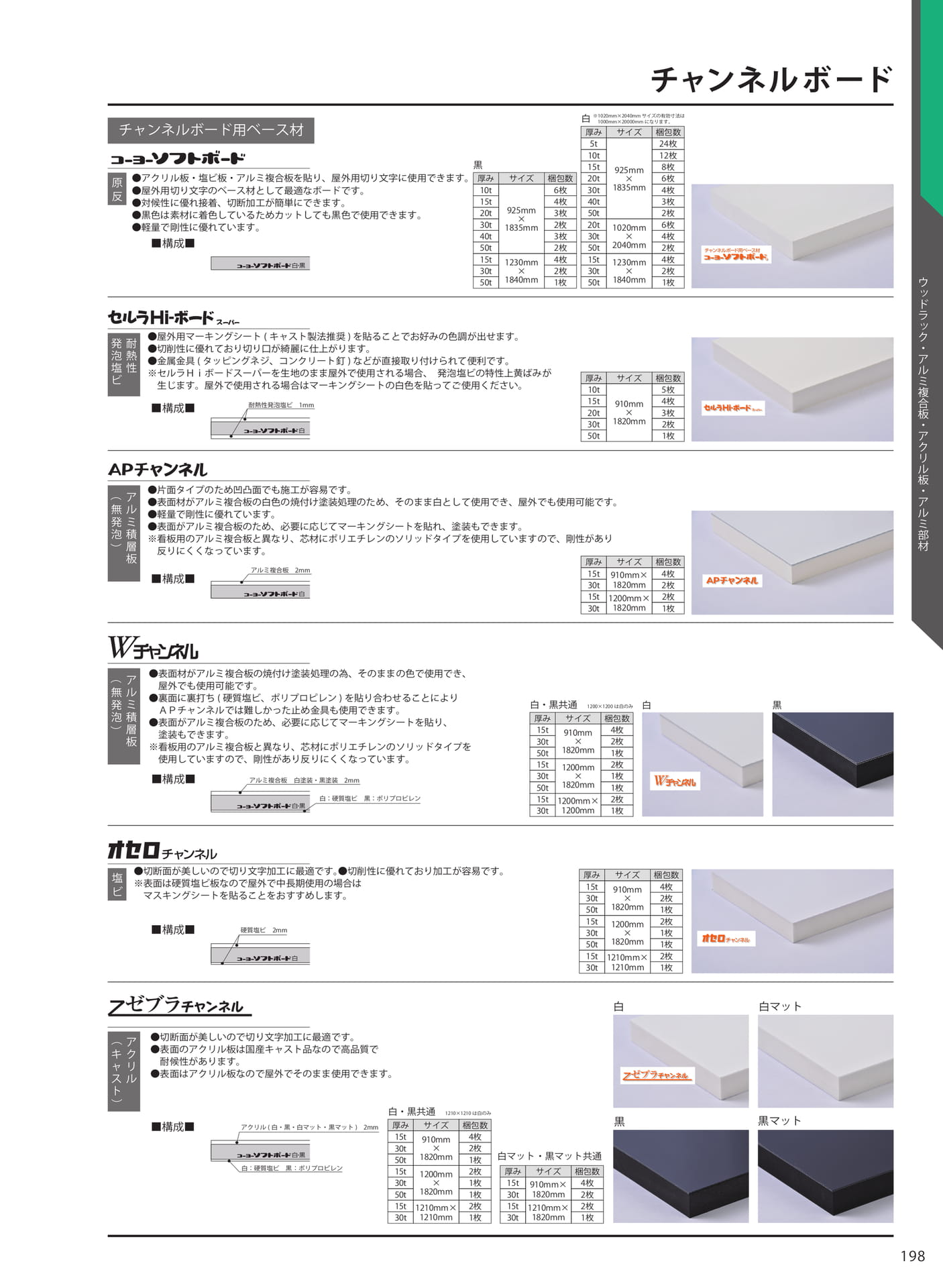 チャンネルボード(205ページ目)