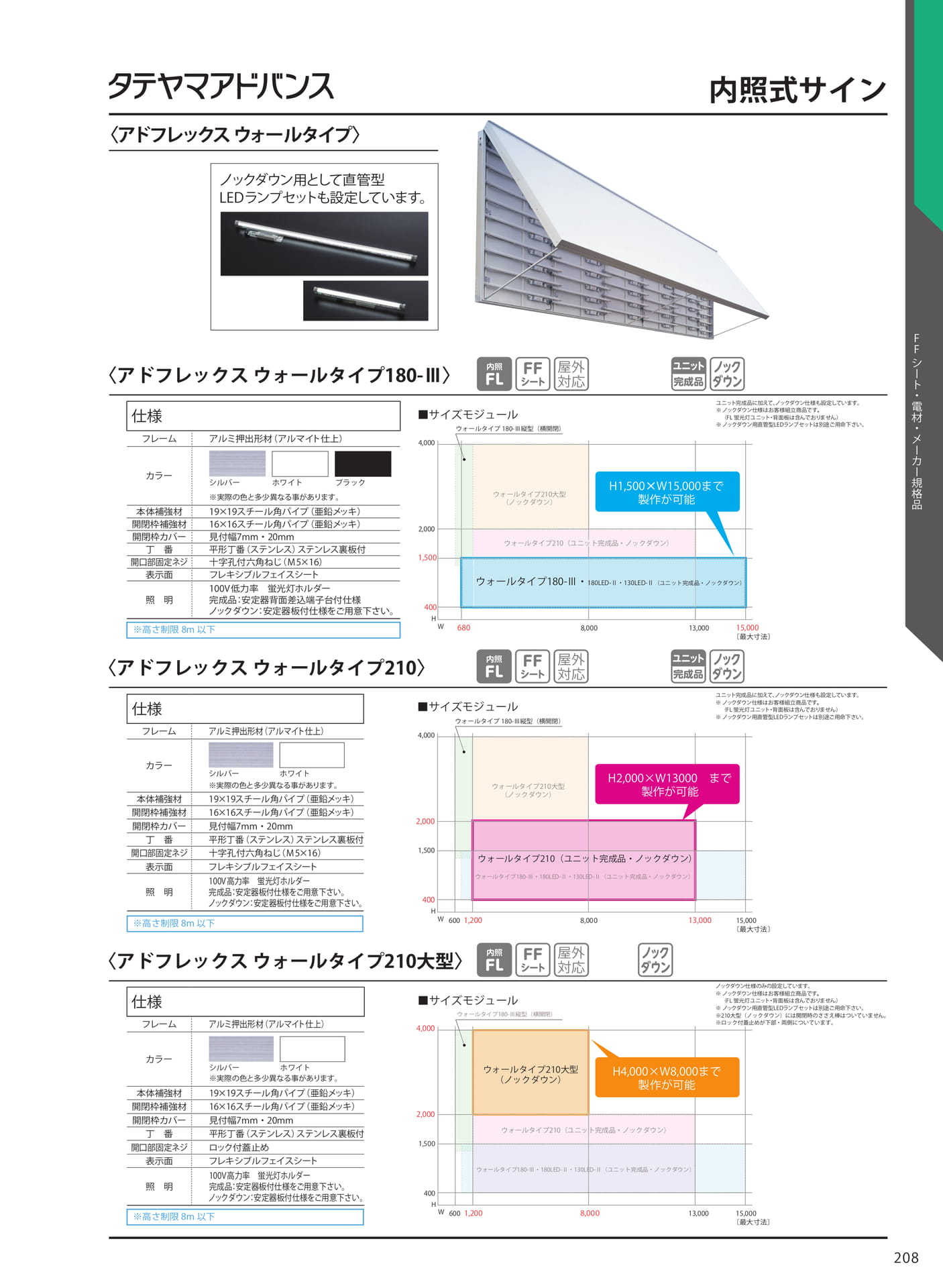 内照式サイン(215ページ目)