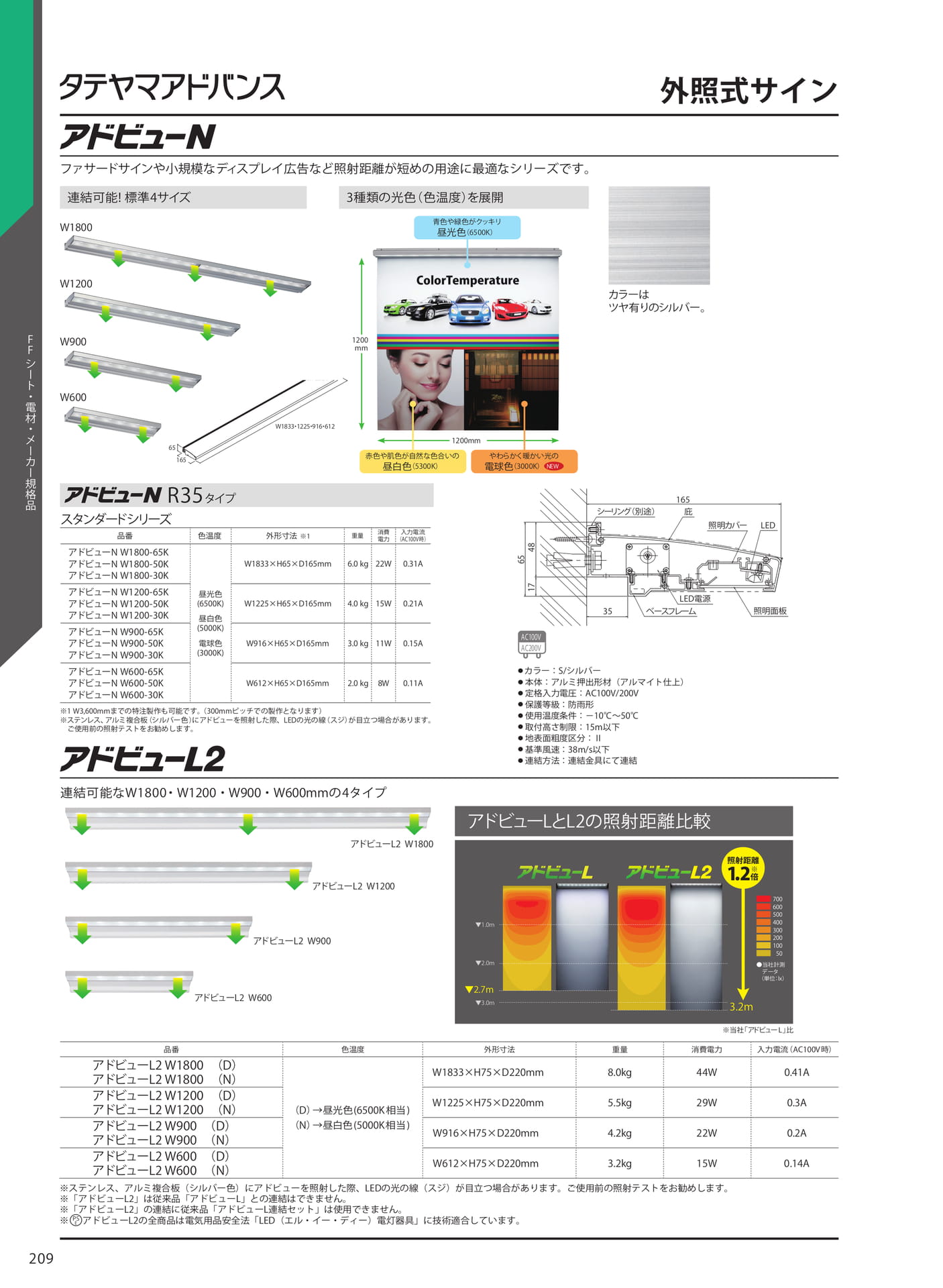 外照式サイン(216ページ目)