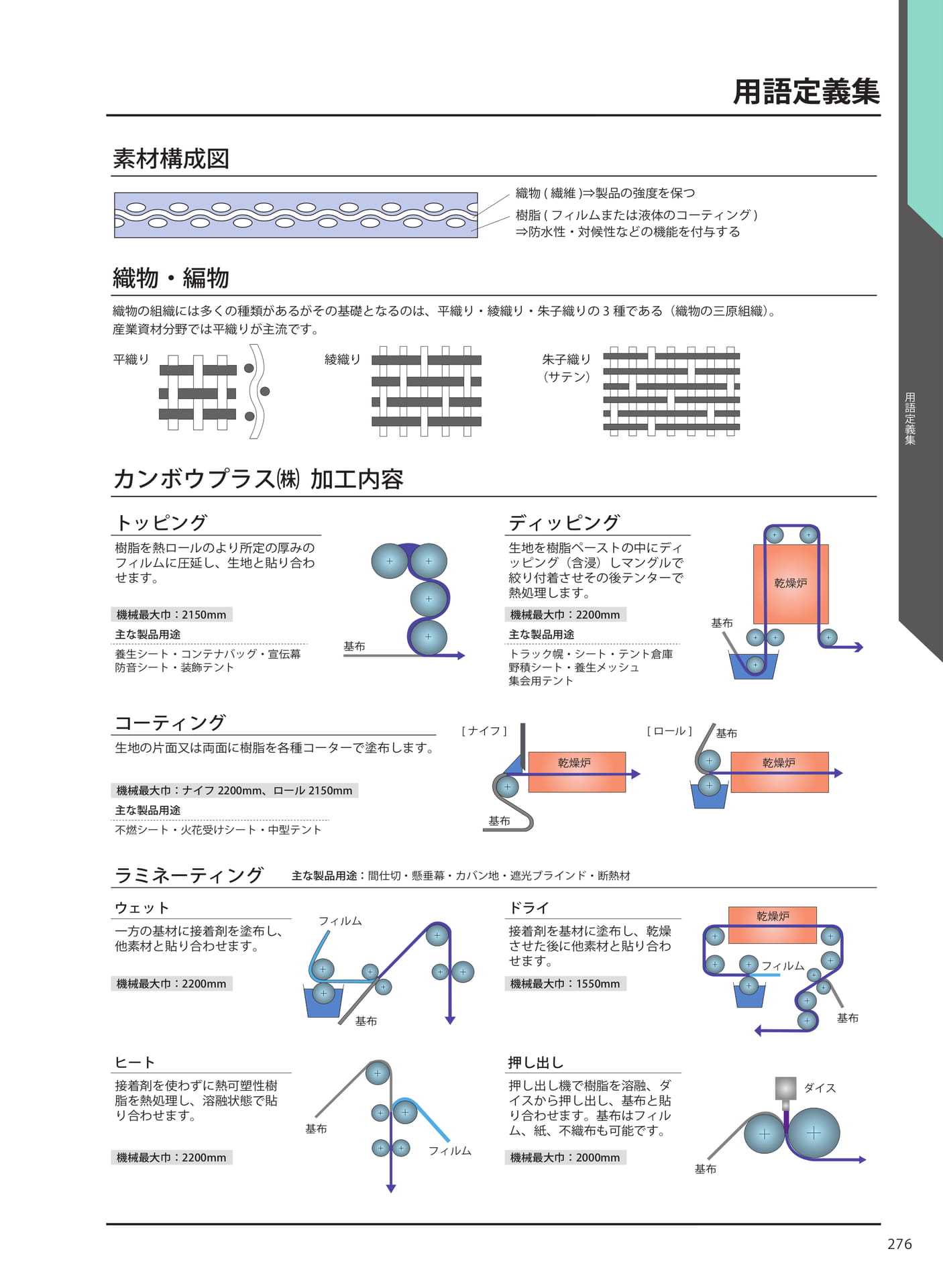 用語定義集(283ページ目)