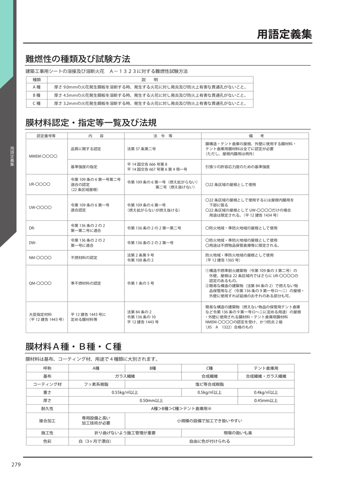 用語定義集(286ページ目)