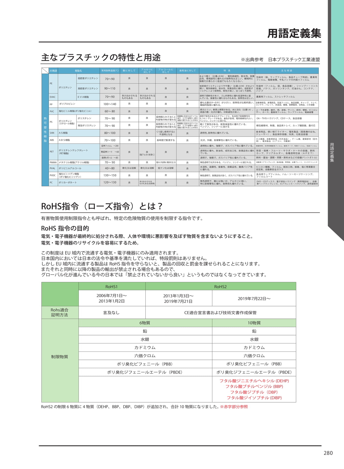 用語定義集(287ページ目)