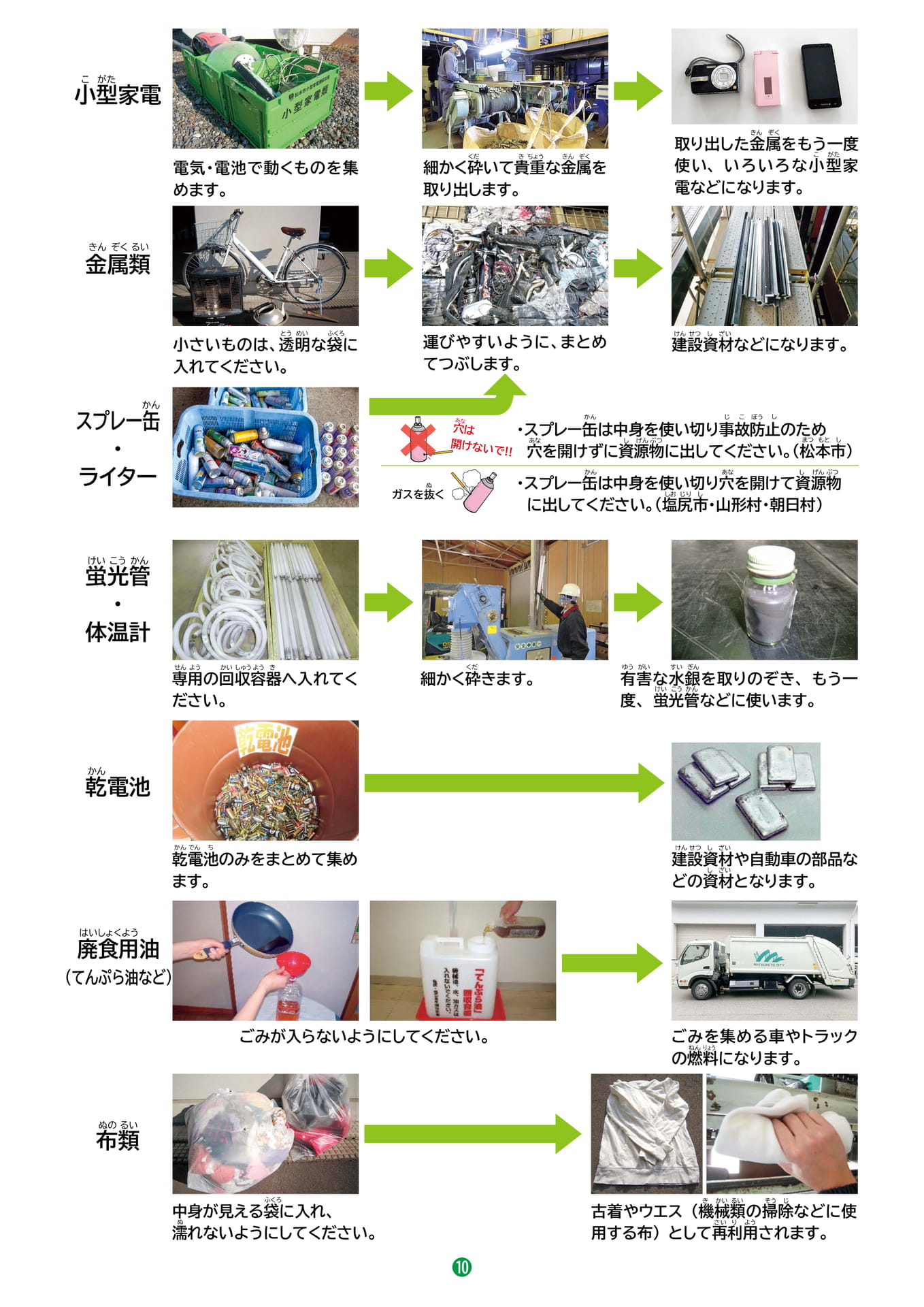 Page 11(11ページ目)