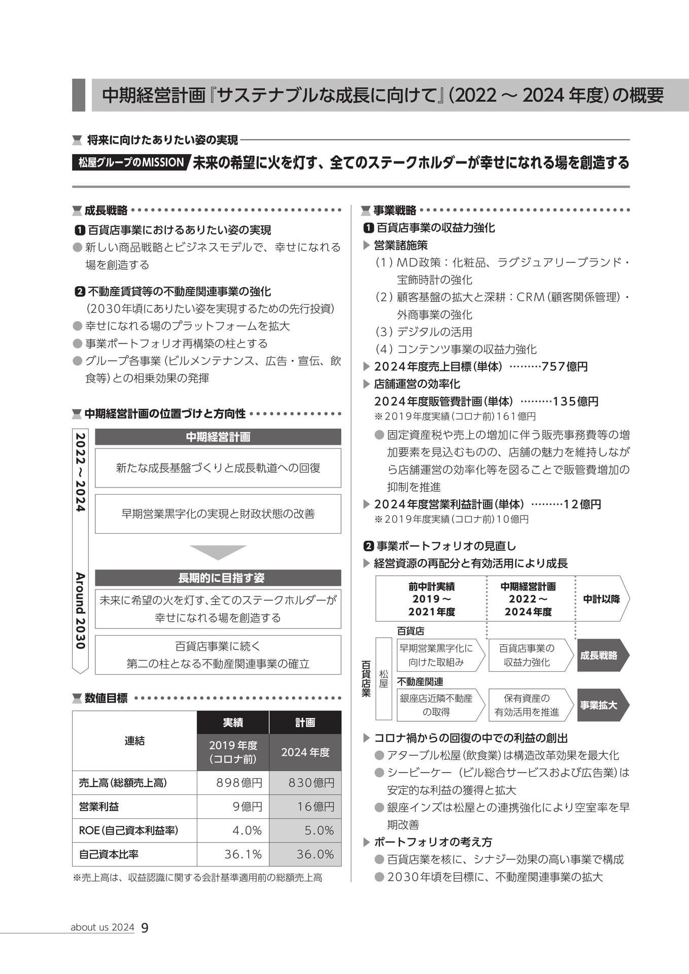 Page 10（10ページ目）