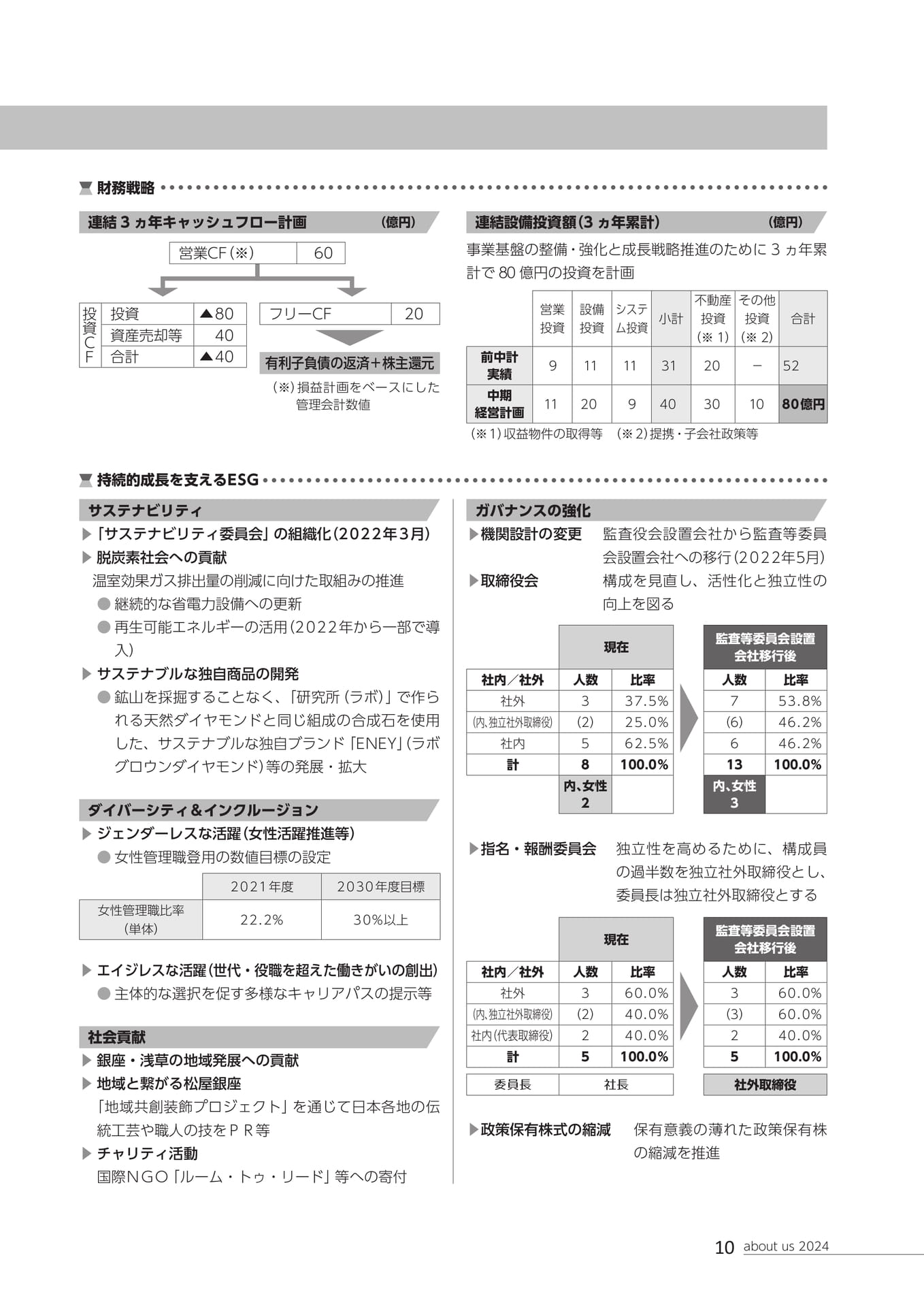 Page 11（11ページ目）