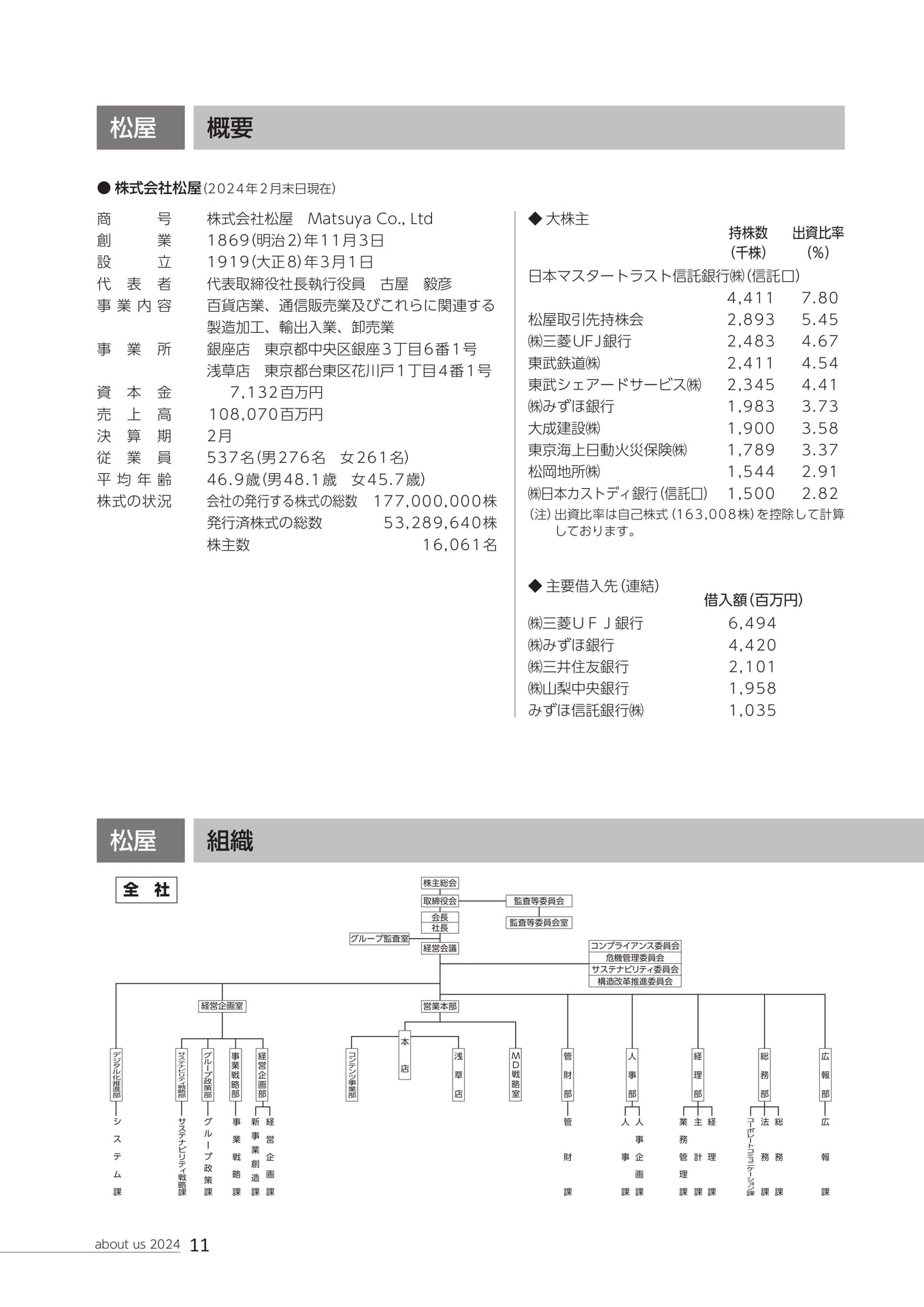 Page 12（12ページ目）