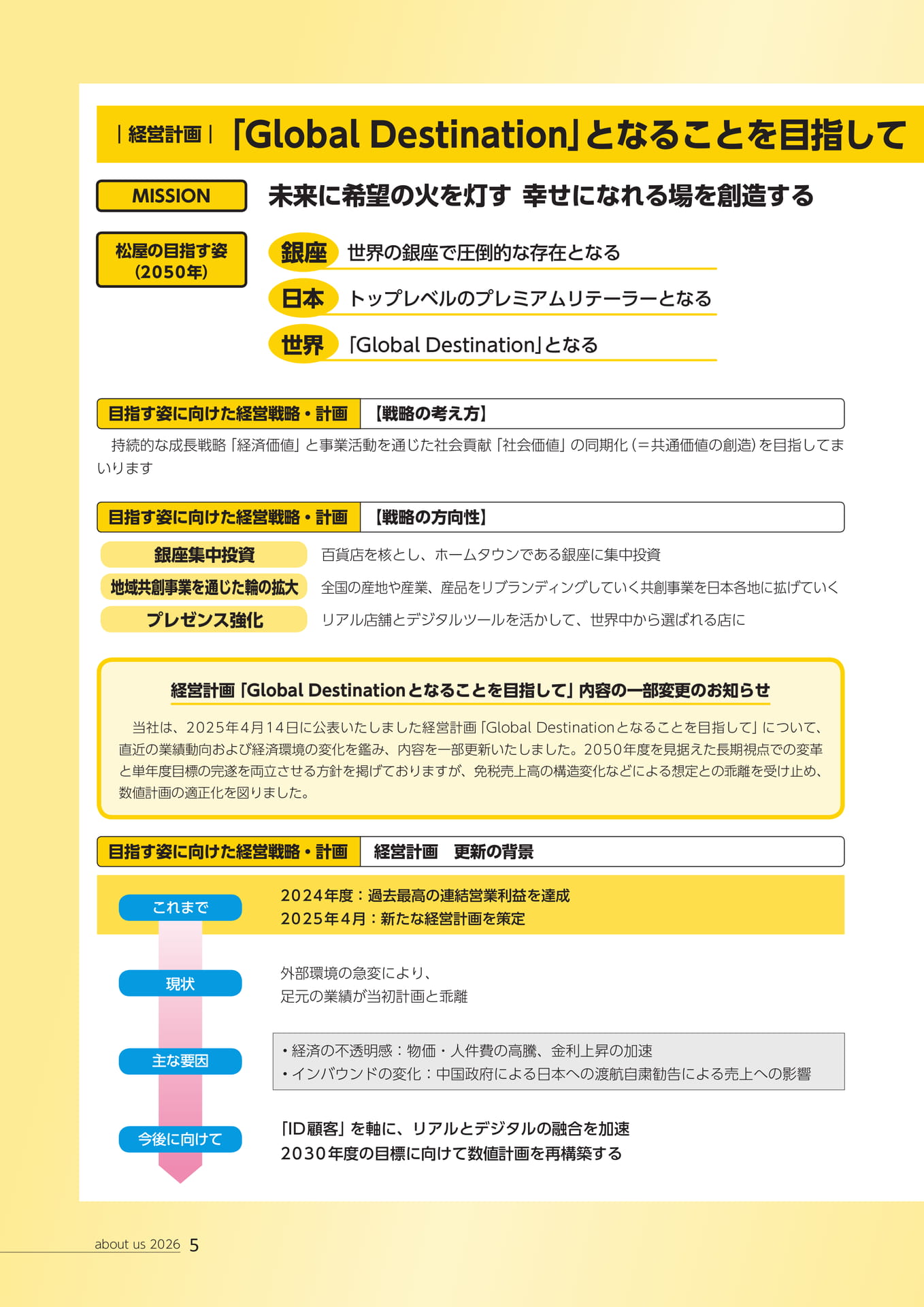 経営計画（6ページ目）