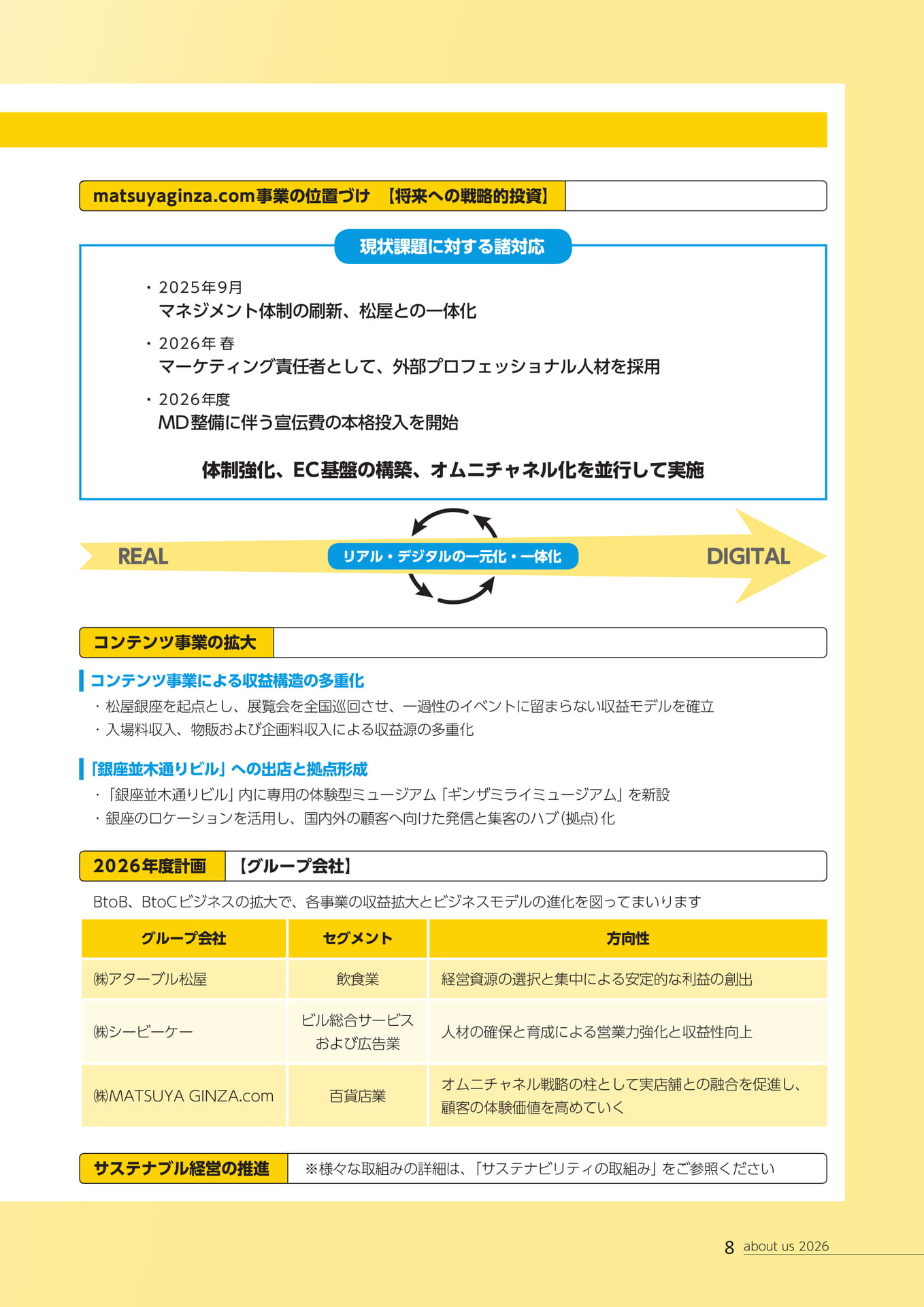 グループ会社事業の方向性（9ページ目）