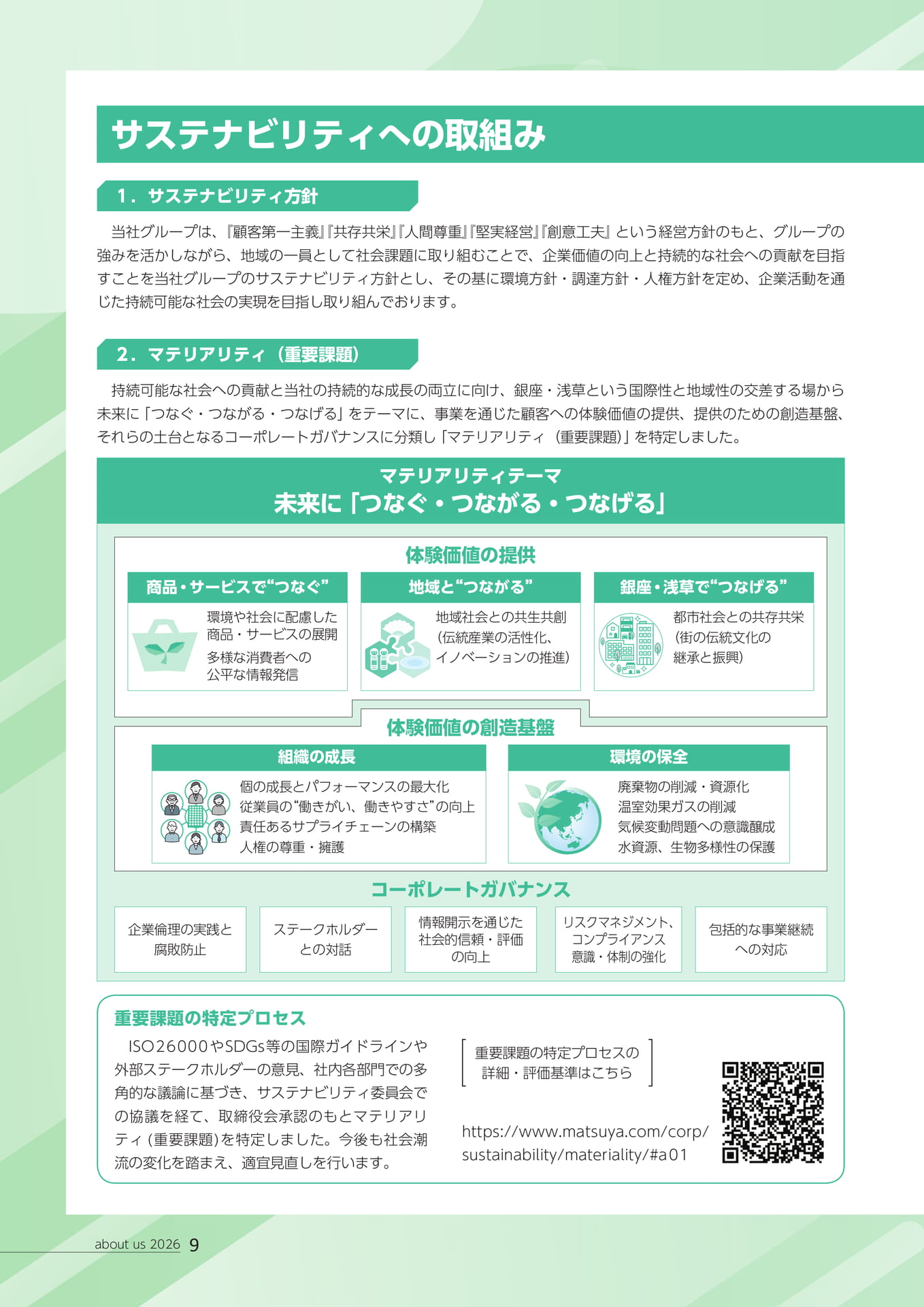 サステナビリティへの取組み（10ページ目）