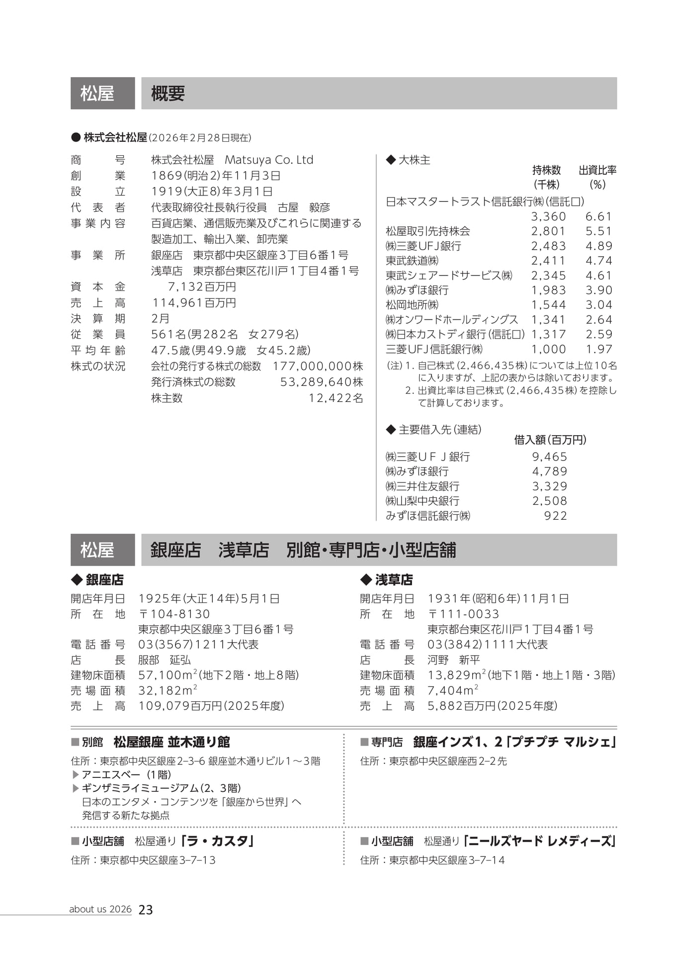 株式会社松屋 概要（24ページ目）