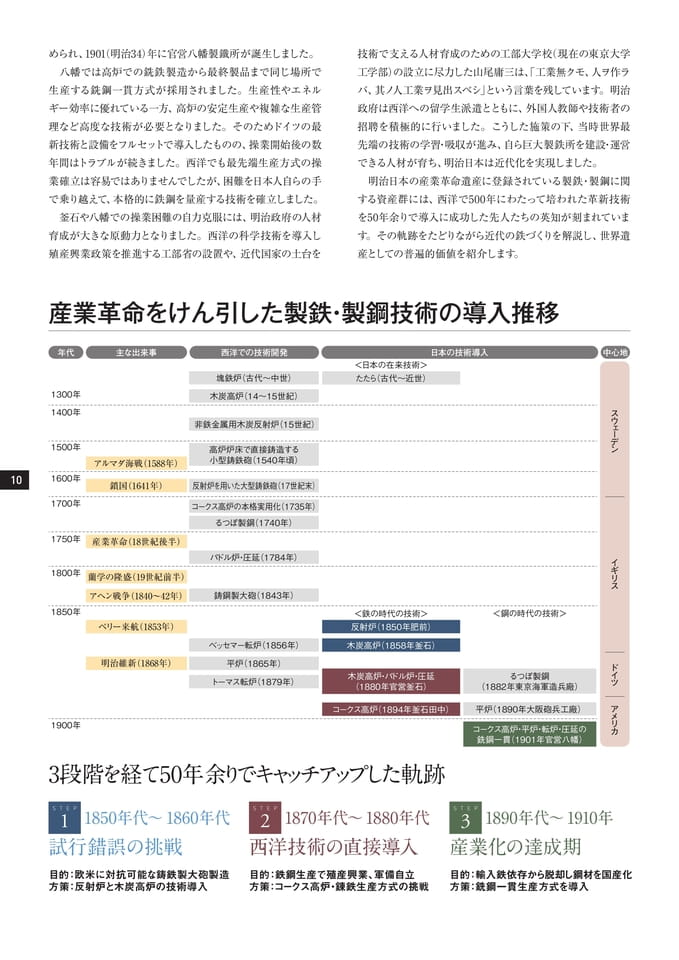 Page 10（10ページ目）