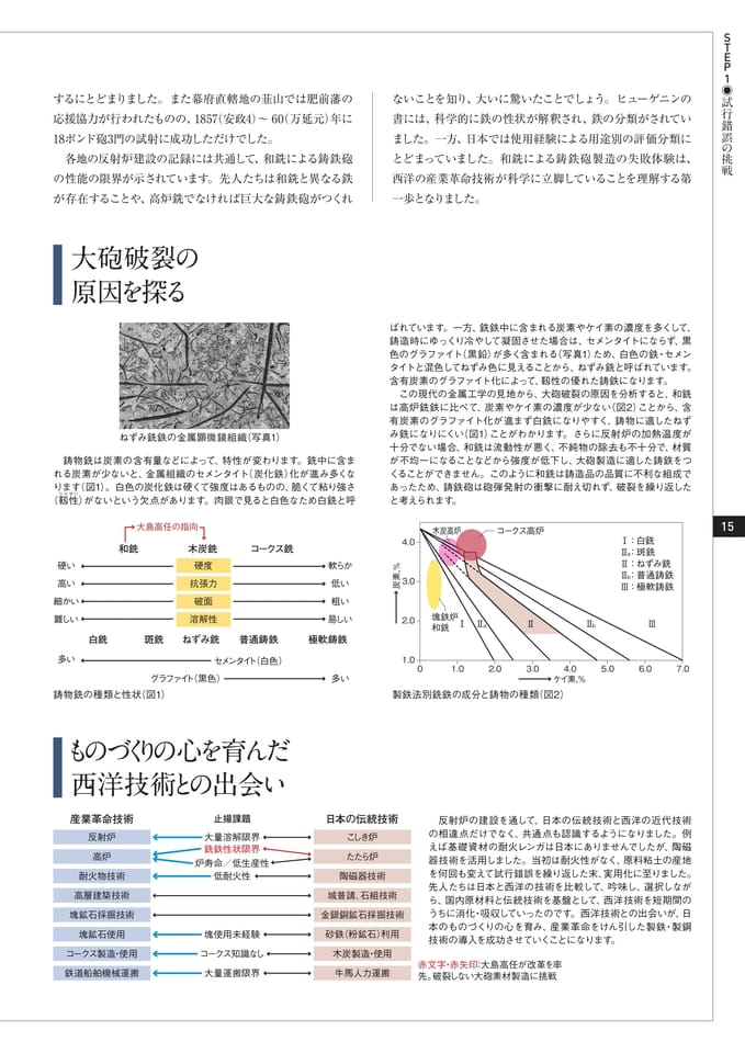 Page 15（15ページ目）