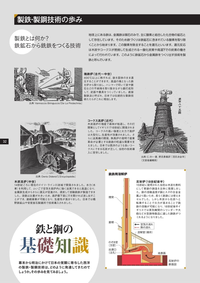 Page 32（32ページ目）