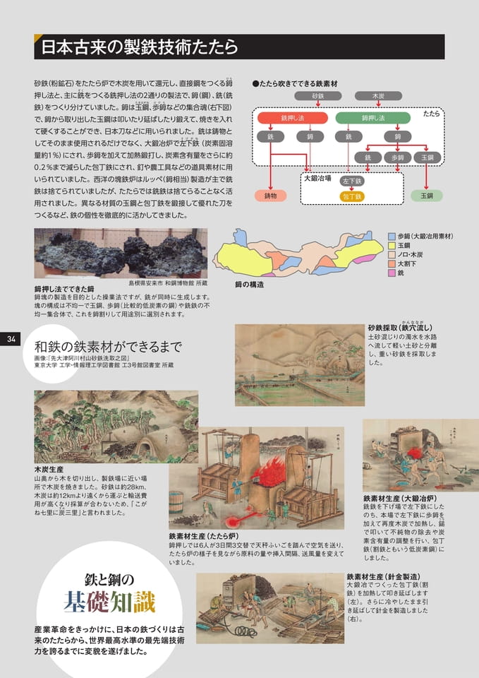Page 34（34ページ目）