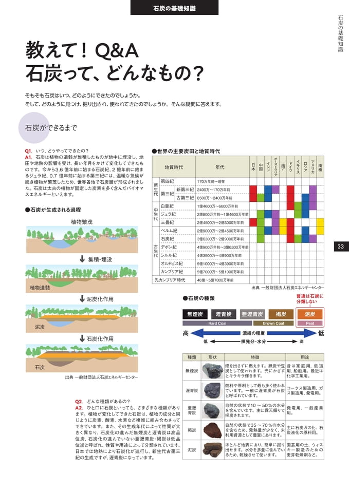 Page 33（33ページ目）