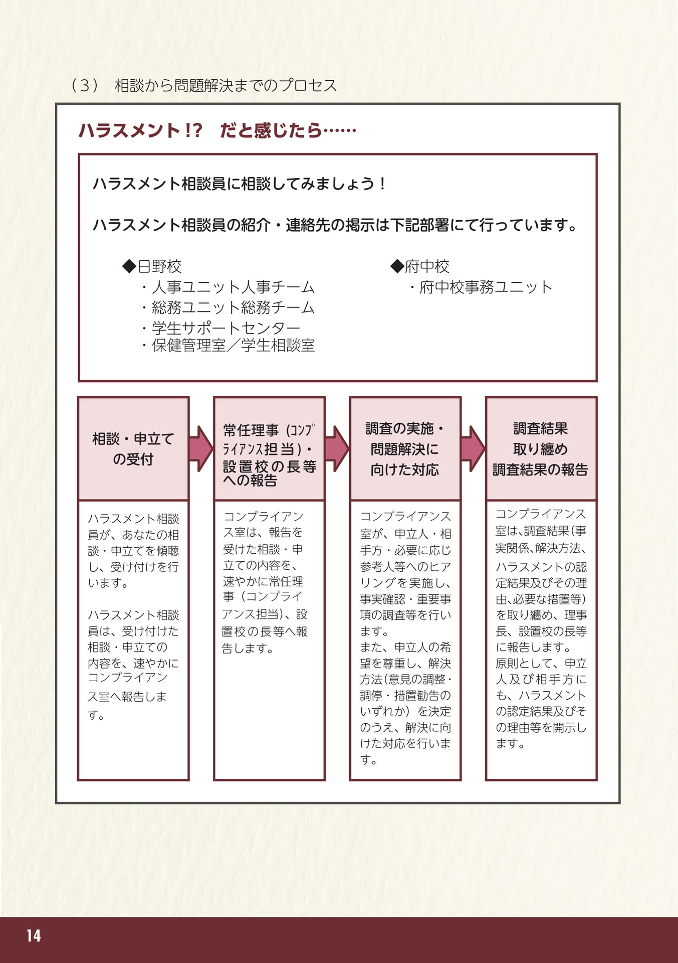 Page 16（16ページ目）