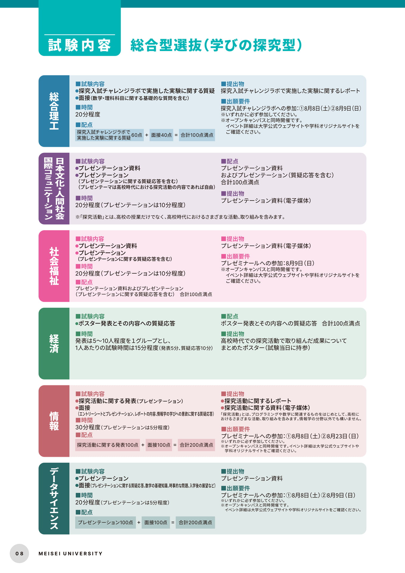 Page 10（10ページ目）