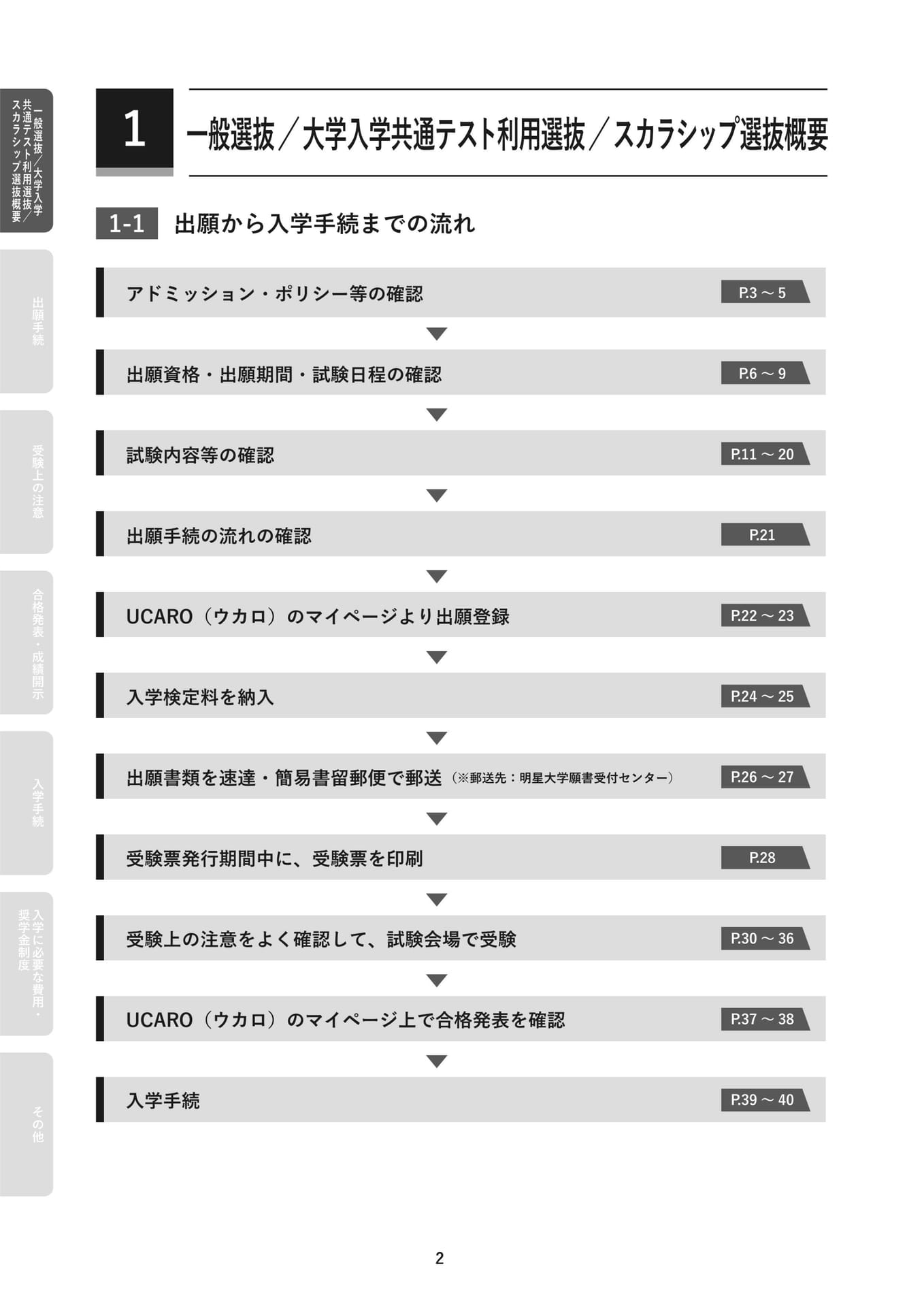 出願から入学手続までの流れ(4ページ目)