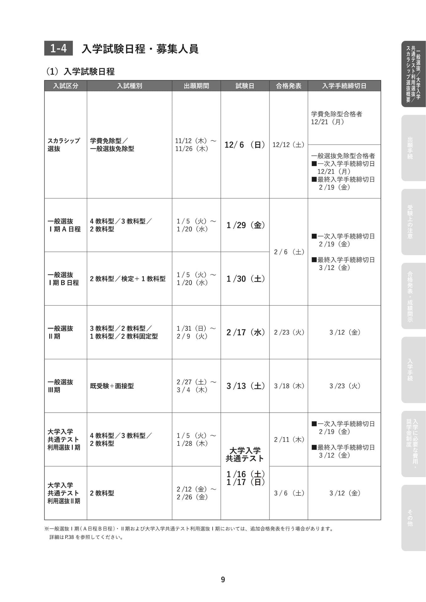 入学試験日程・募集人員(11ページ目)
