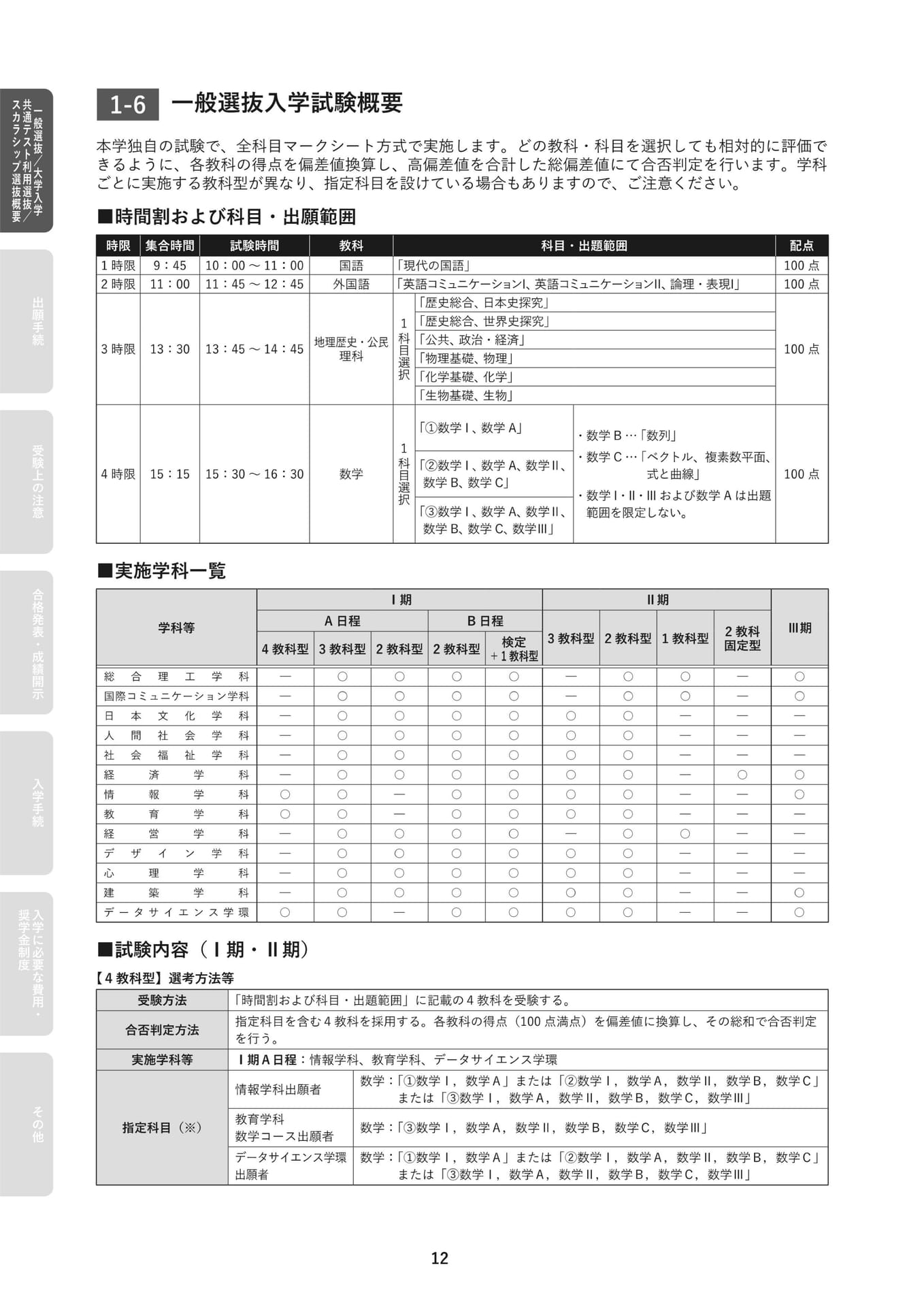 一般選抜入学試験概要(14ページ目)