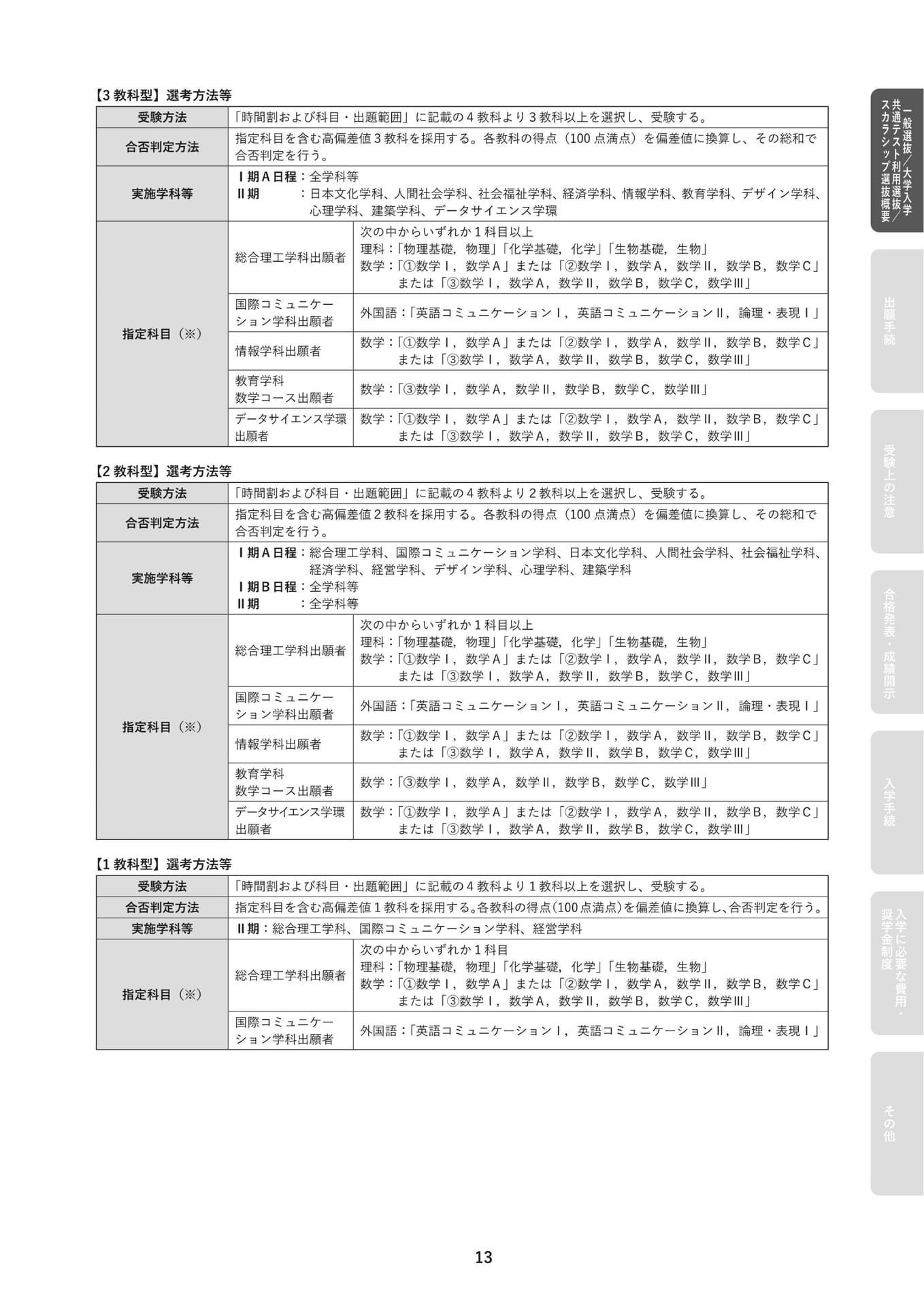 一般選抜の選抜方法と判定方法(15ページ目)