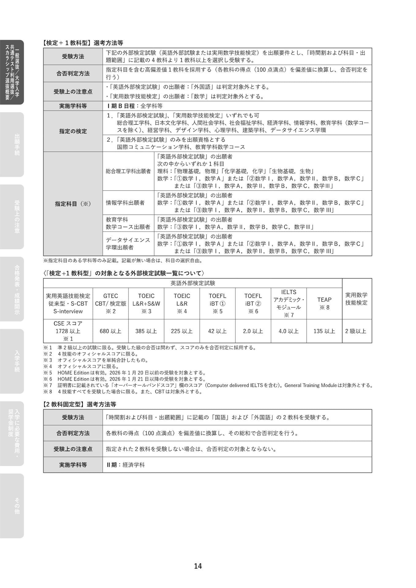 検定+1教科型の詳細(16ページ目)