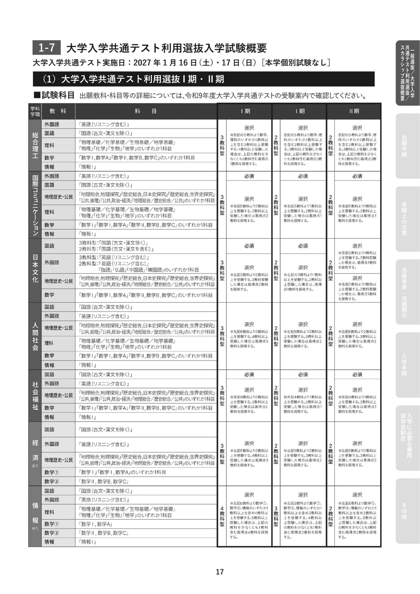 大学入学共通テスト利用選抜試験科目(19ページ目)