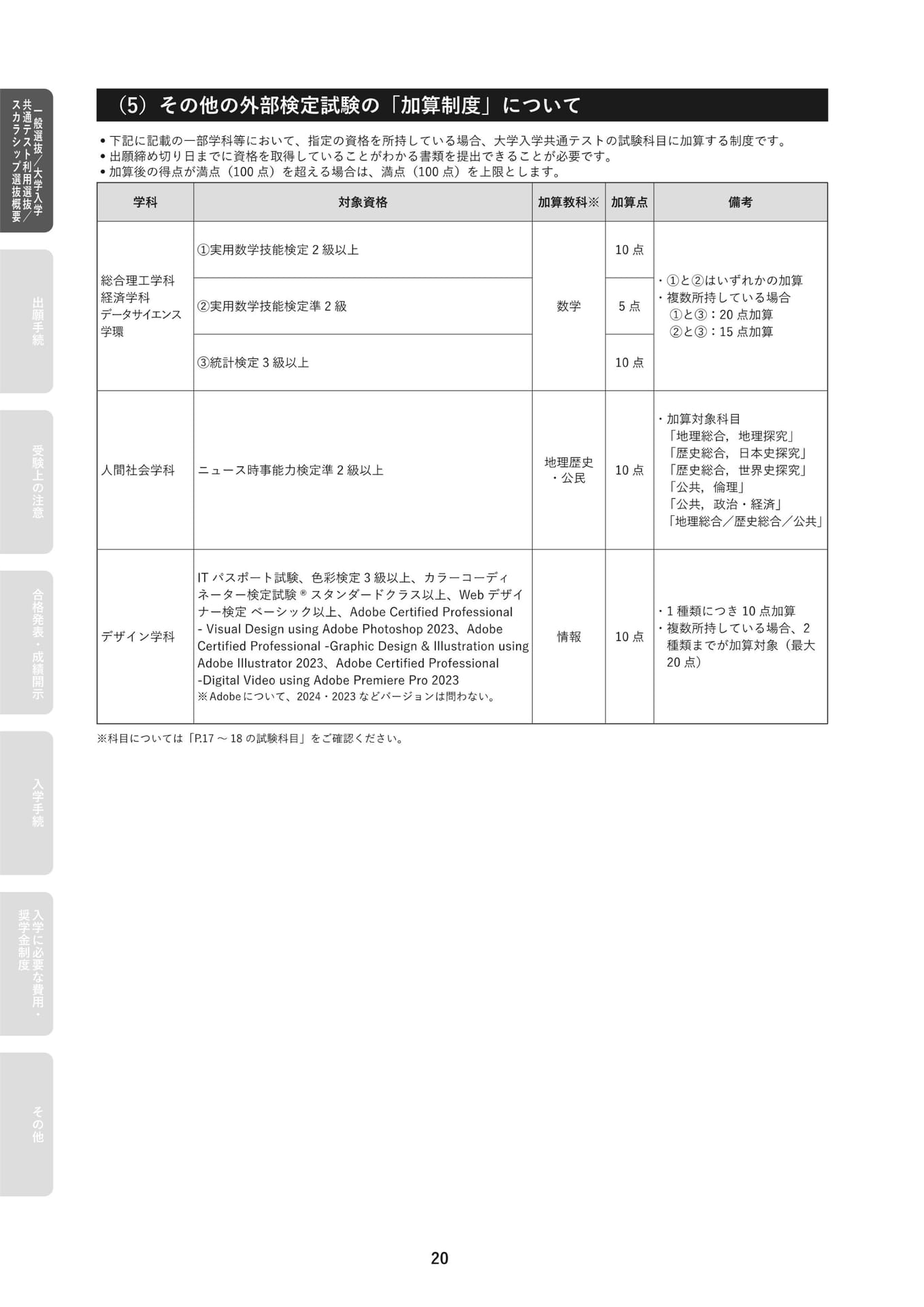 その他の外部検定試験の加算制度(22ページ目)