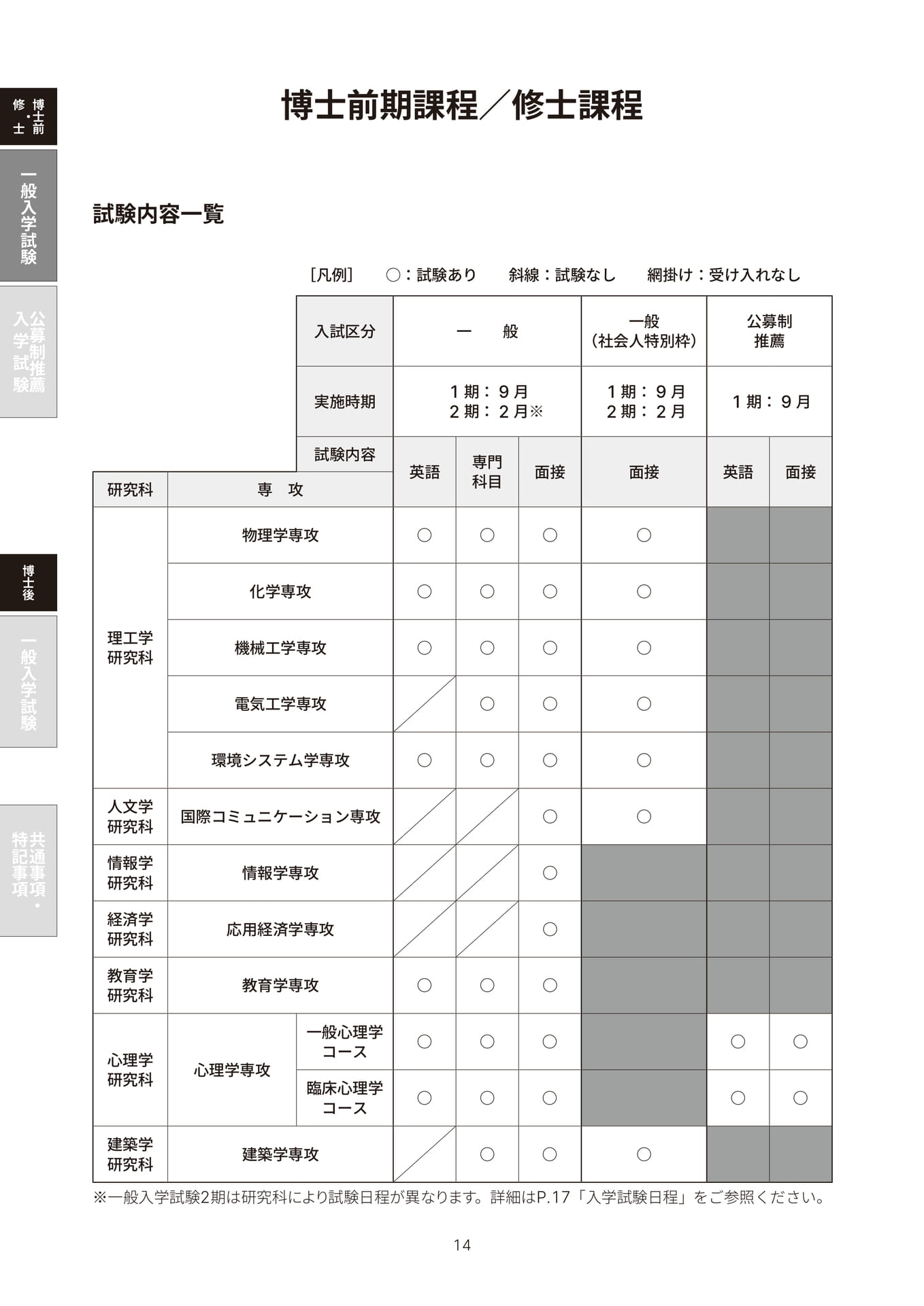 Page 16(16ページ目)