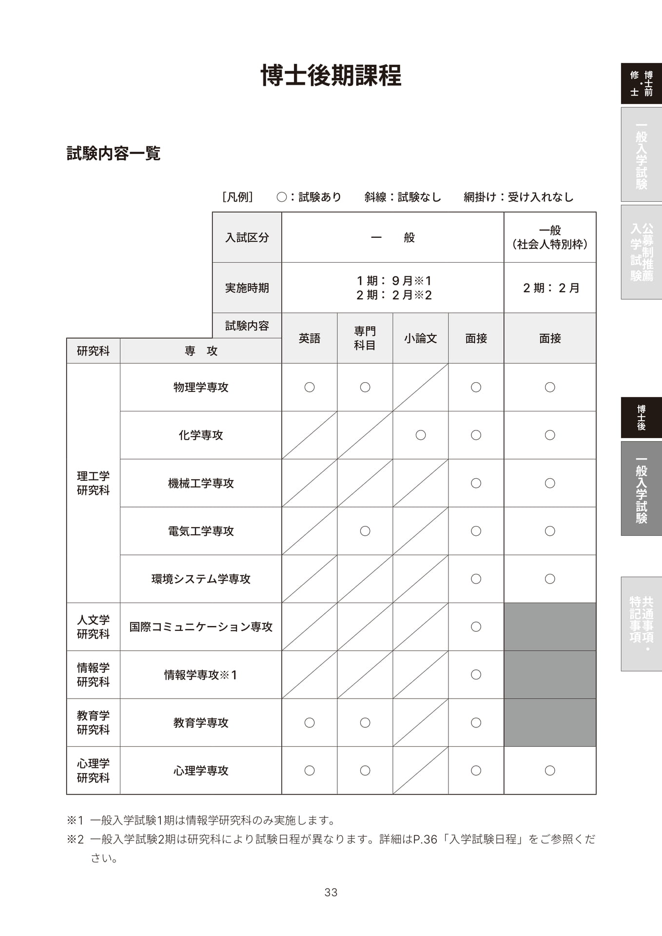 Page 35(35ページ目)