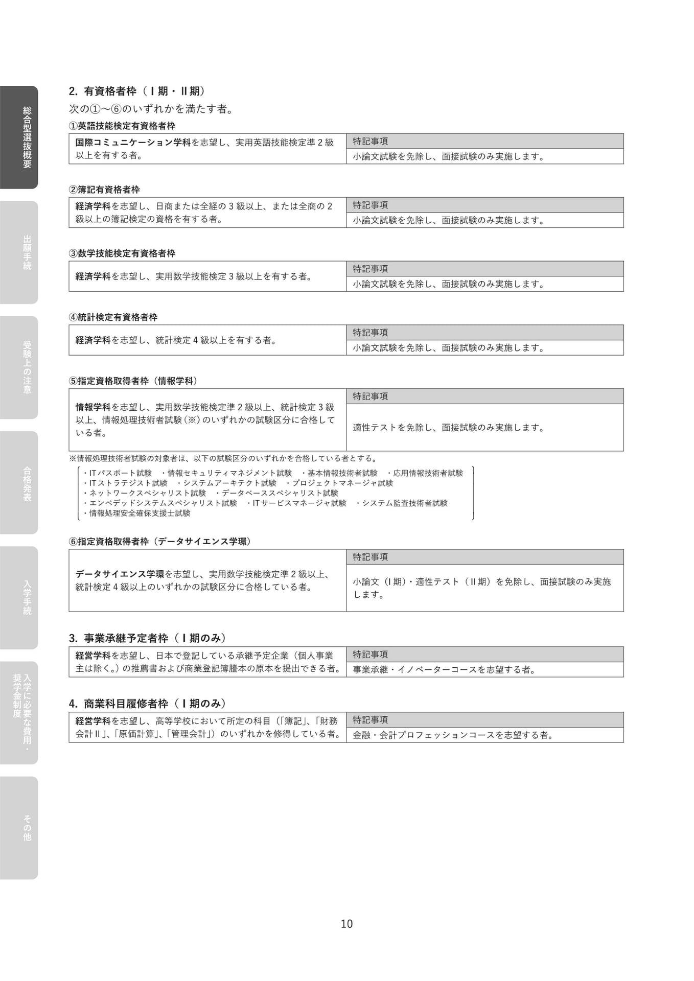 Page 12（12ページ目）