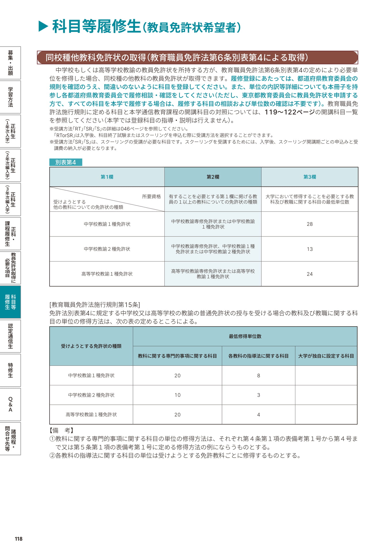 Page 120（120ページ目）