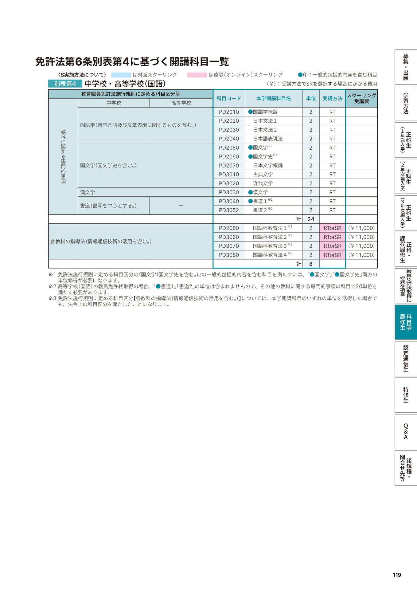 Page 121（121ページ目）