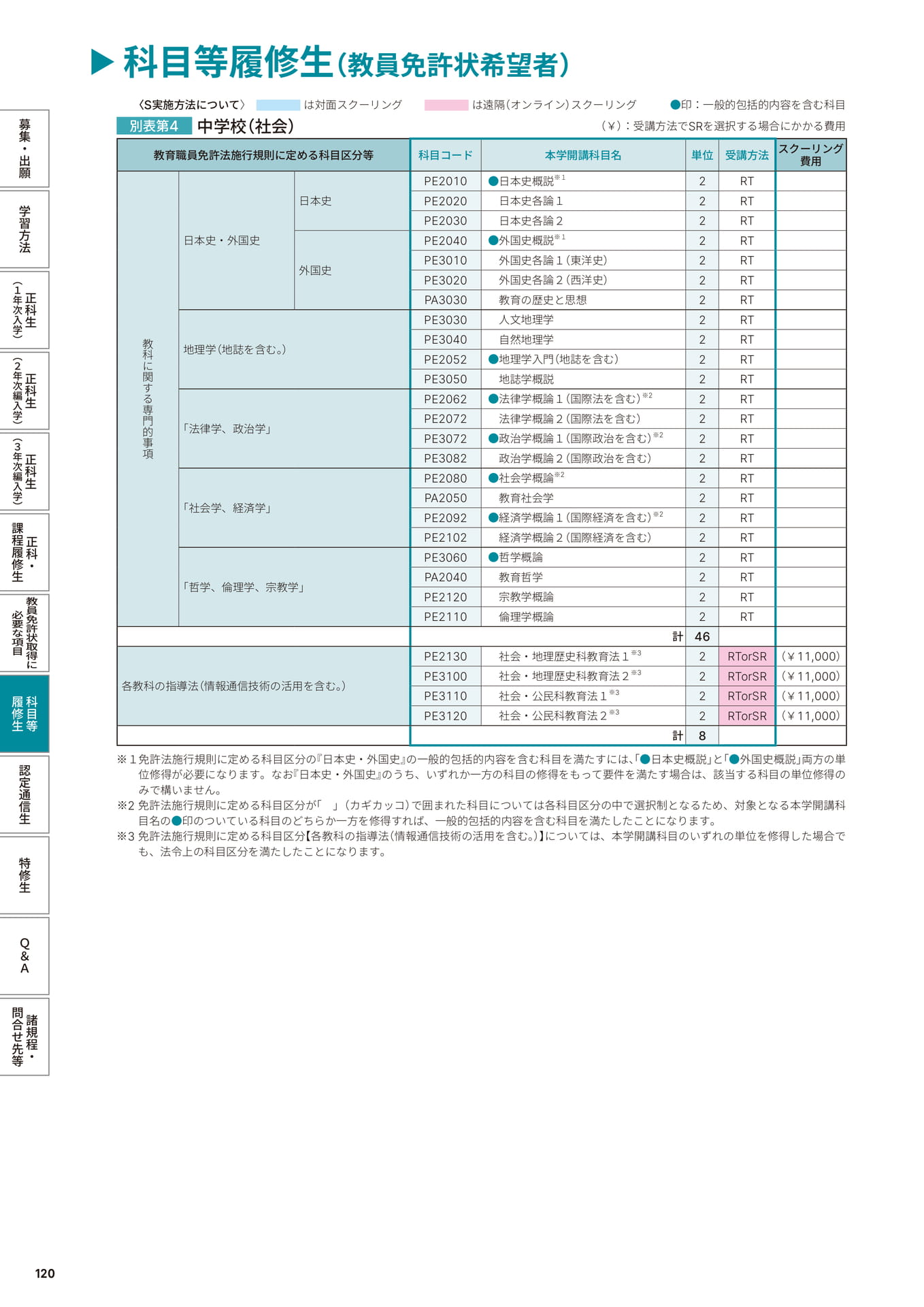 Page 122（122ページ目）