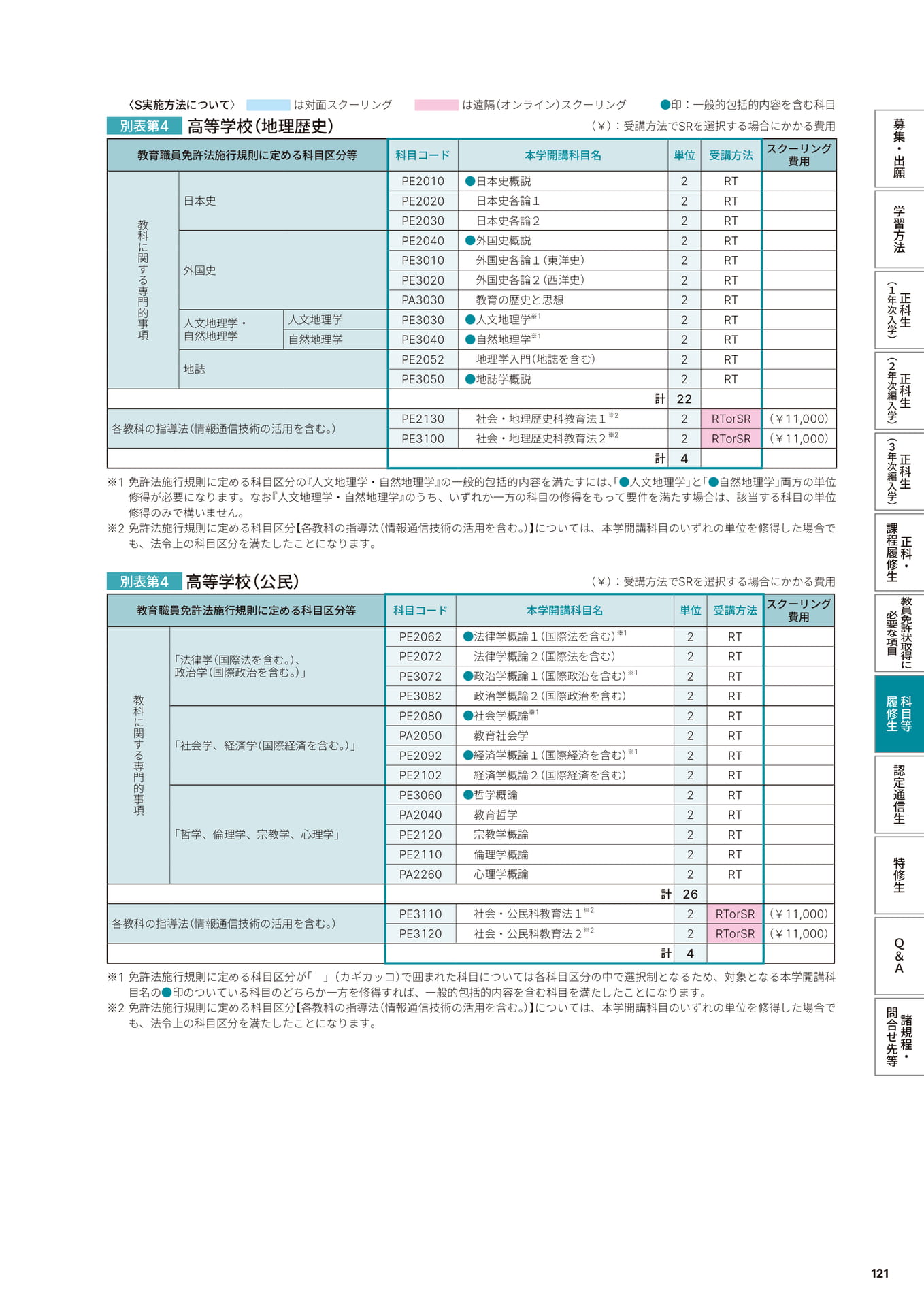 Page 123（123ページ目）
