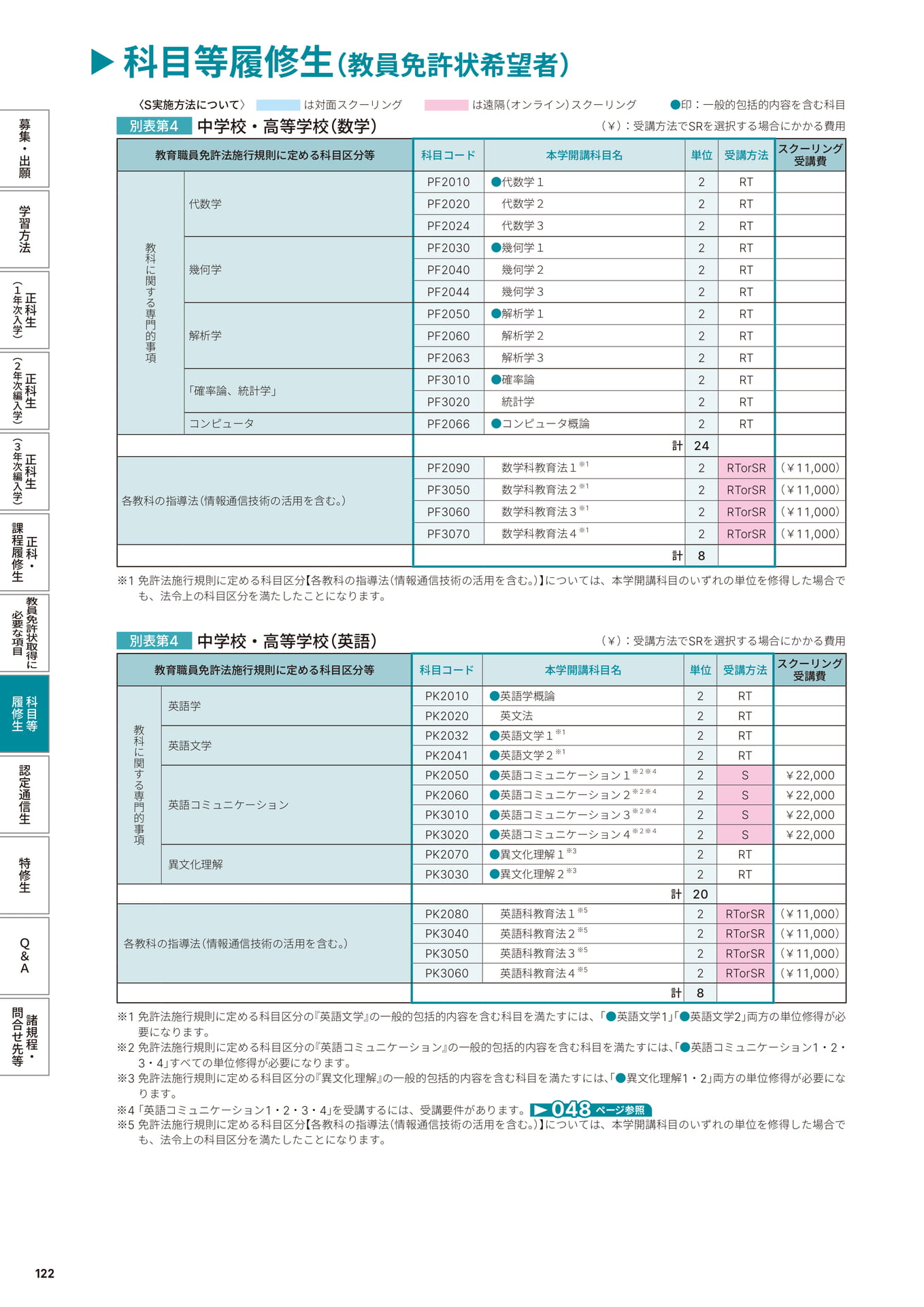 Page 124（124ページ目）