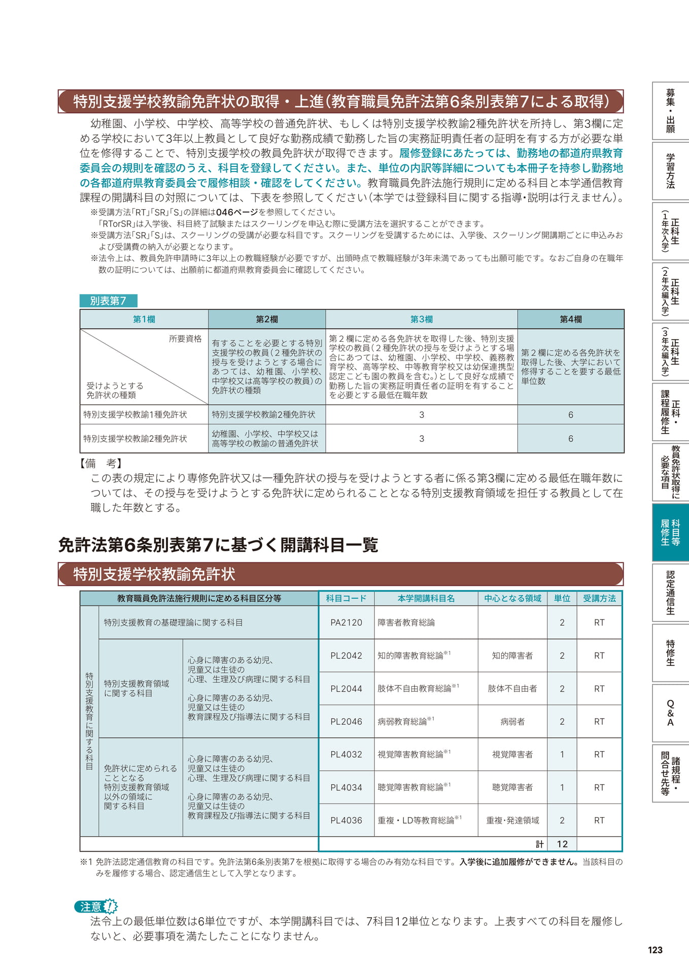 Page 125（125ページ目）