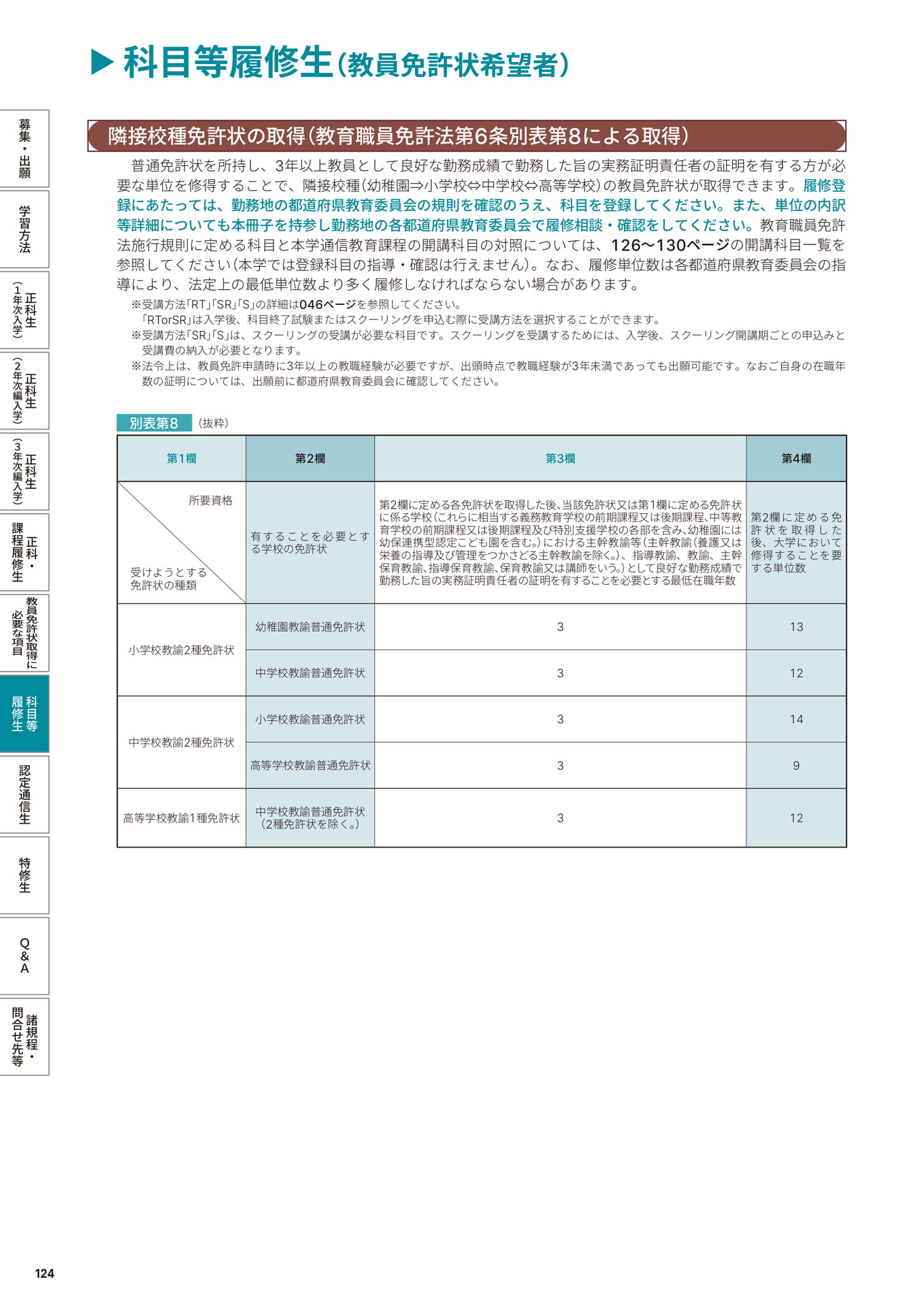 Page 126（126ページ目）