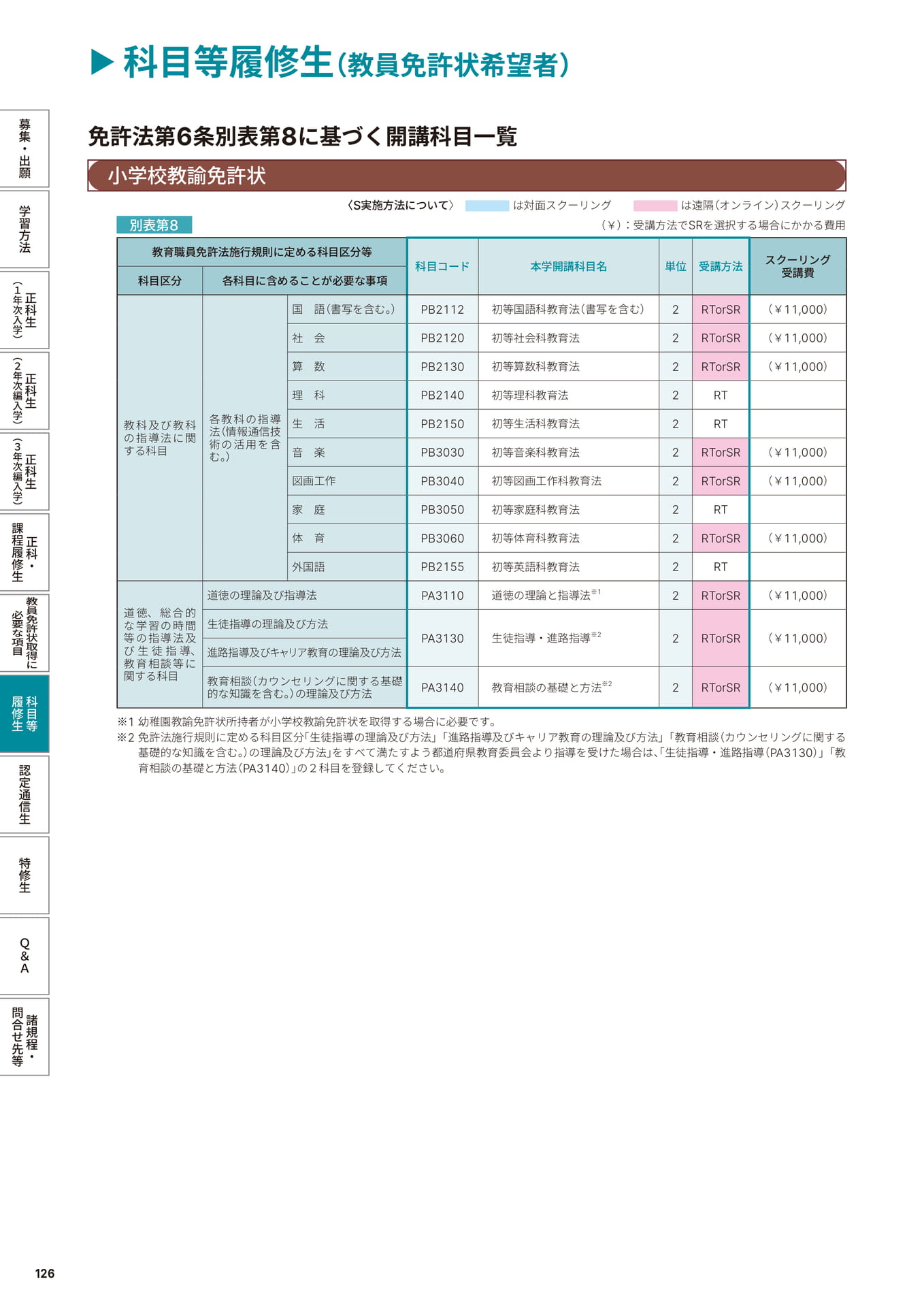 Page 128（128ページ目）