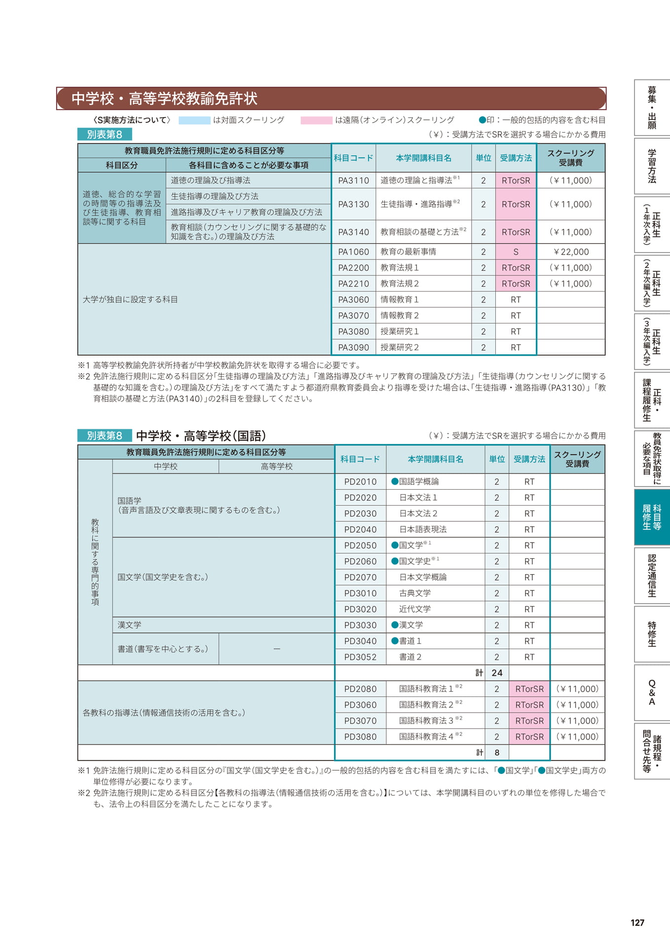 Page 129（129ページ目）