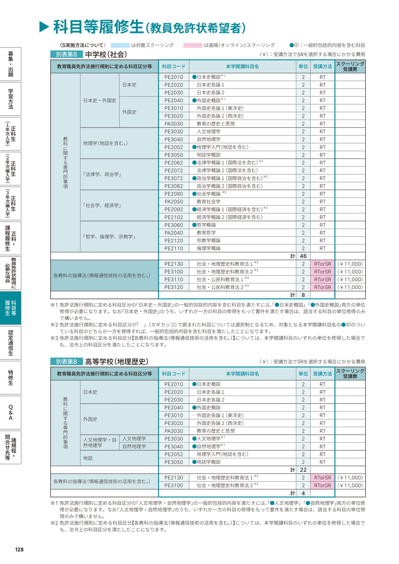 Page 130（130ページ目）