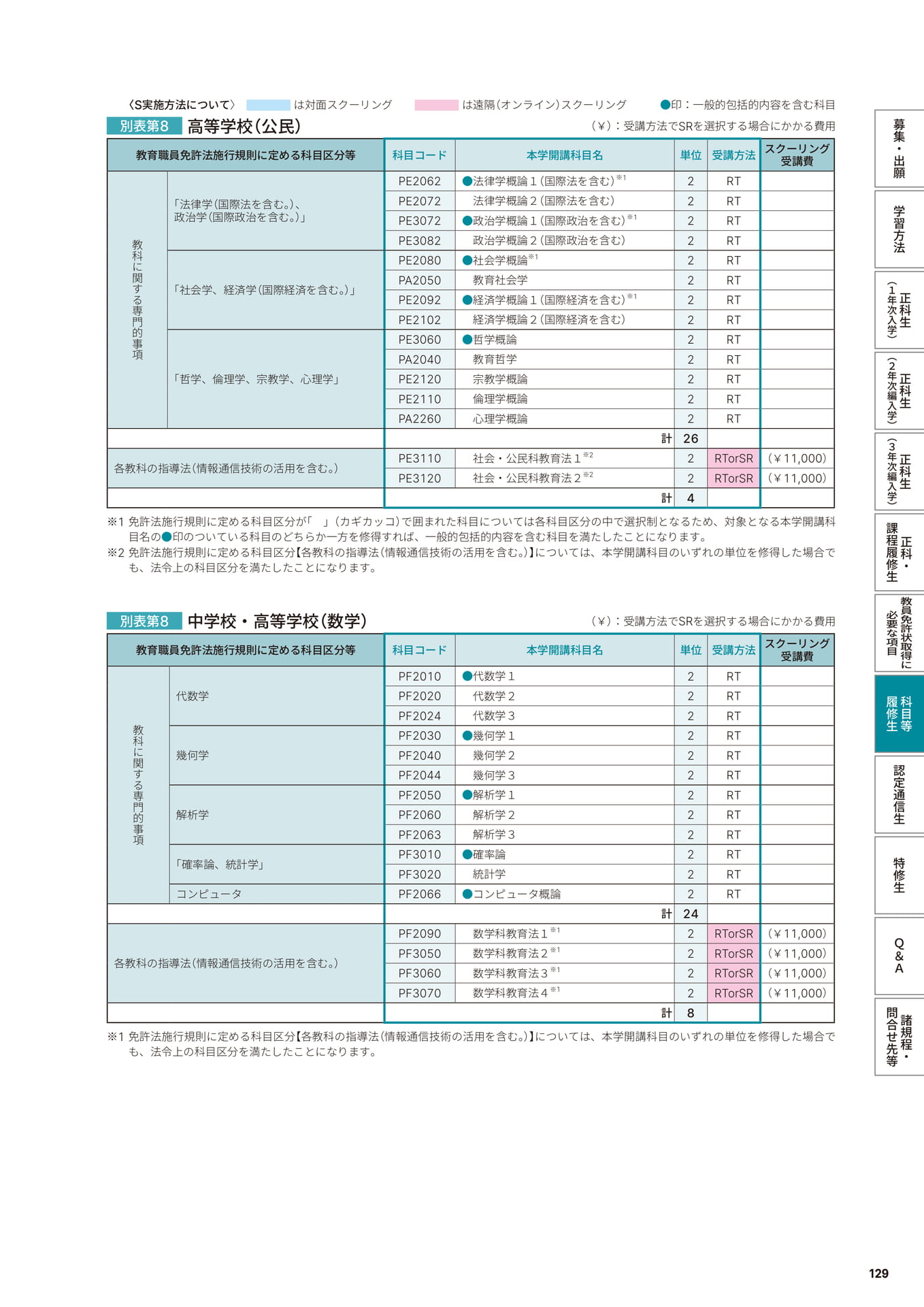 Page 131（131ページ目）