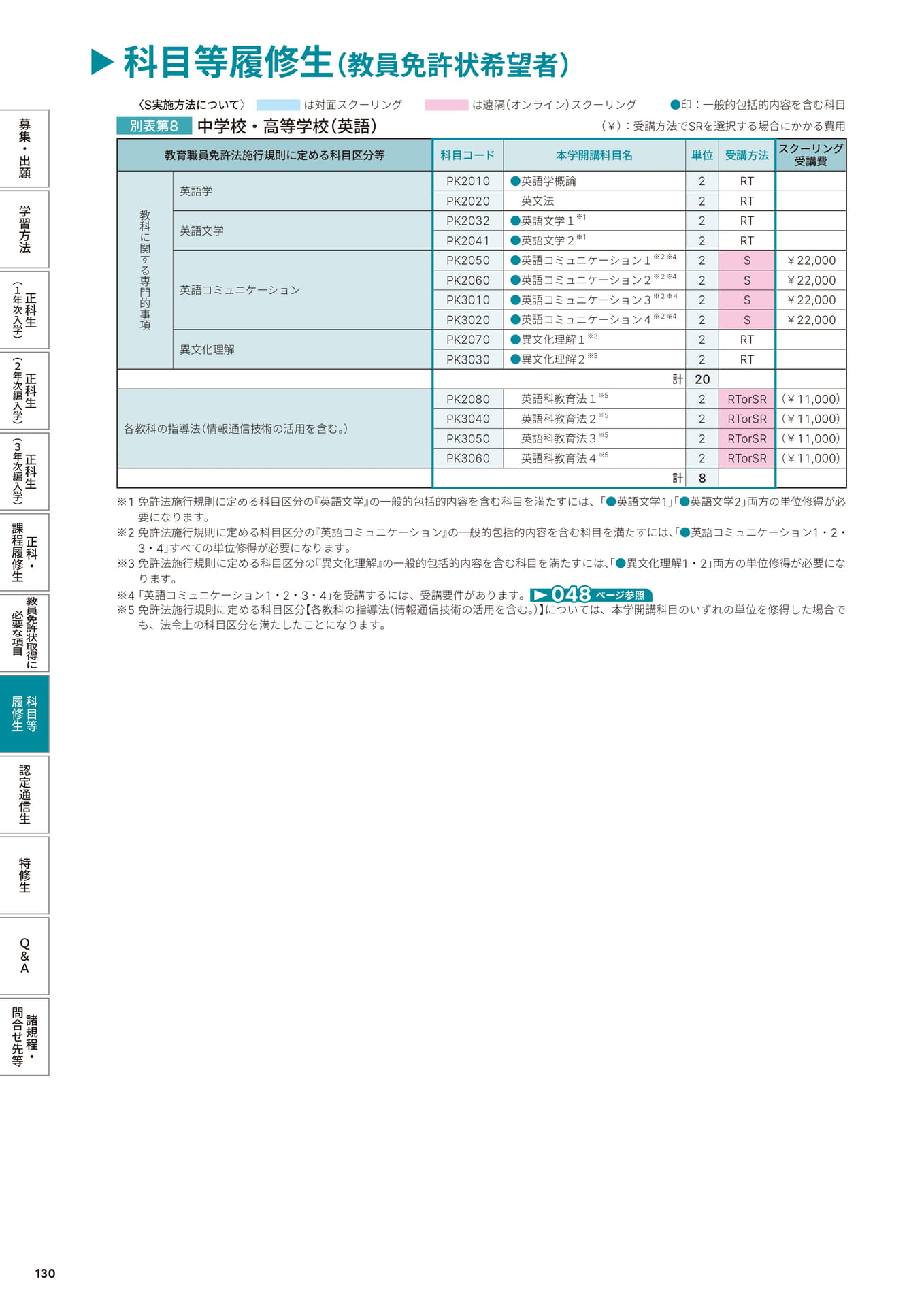 Page 132（132ページ目）