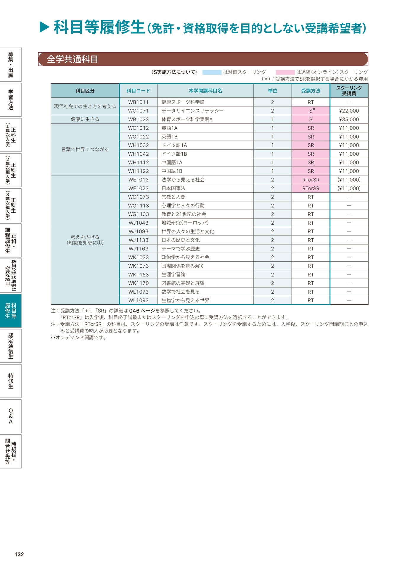 Page 134（134ページ目）