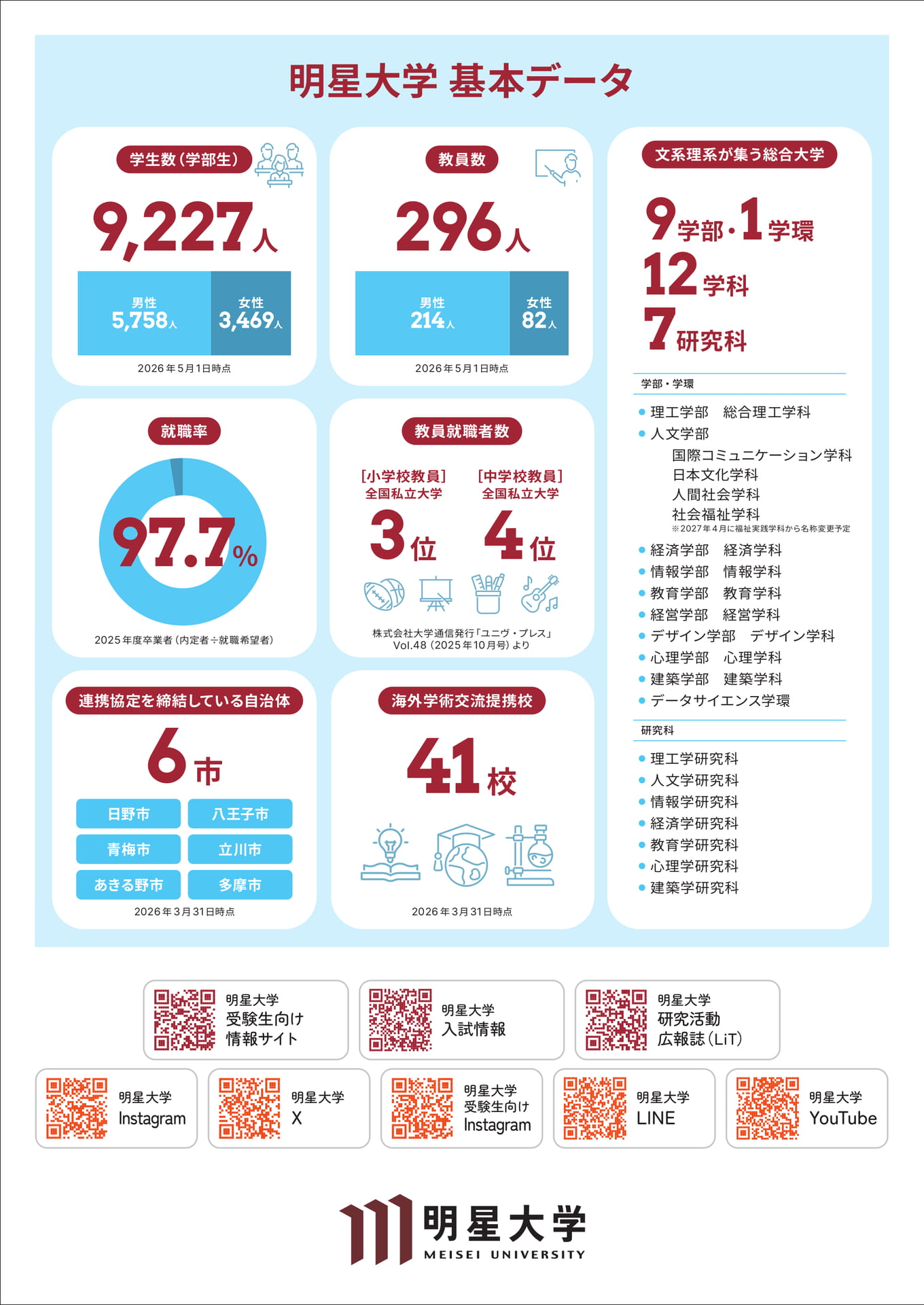 明星大学基本データ（20ページ目）