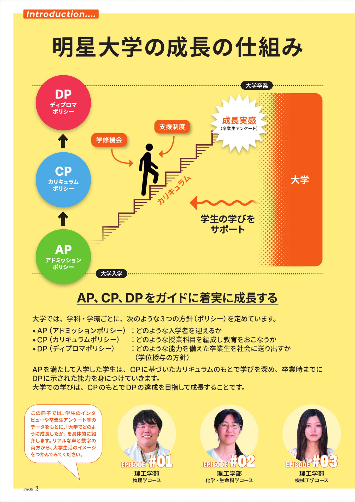 Introduction 明星大学の成長の仕組み（2ページ目）