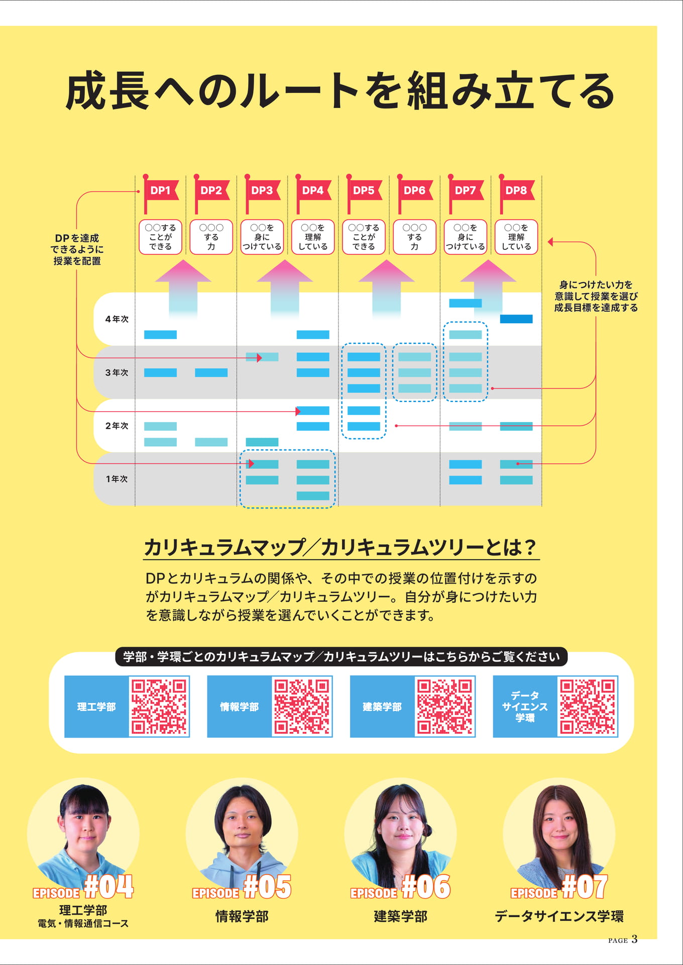 成長へのルートを組み立てる（3ページ目）