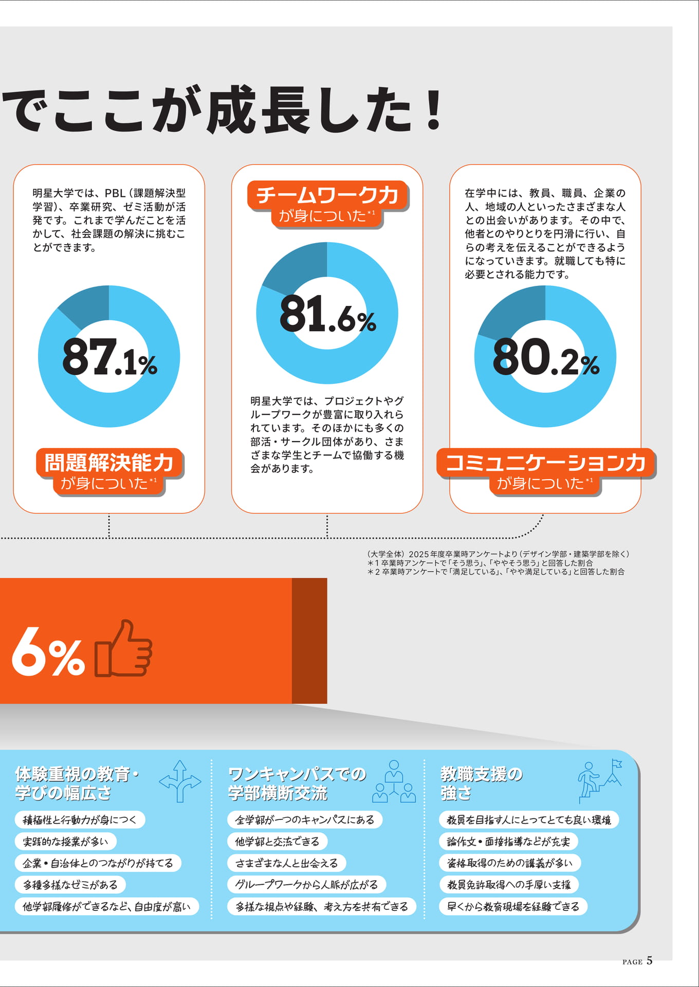 ここが成長した！（5ページ目）