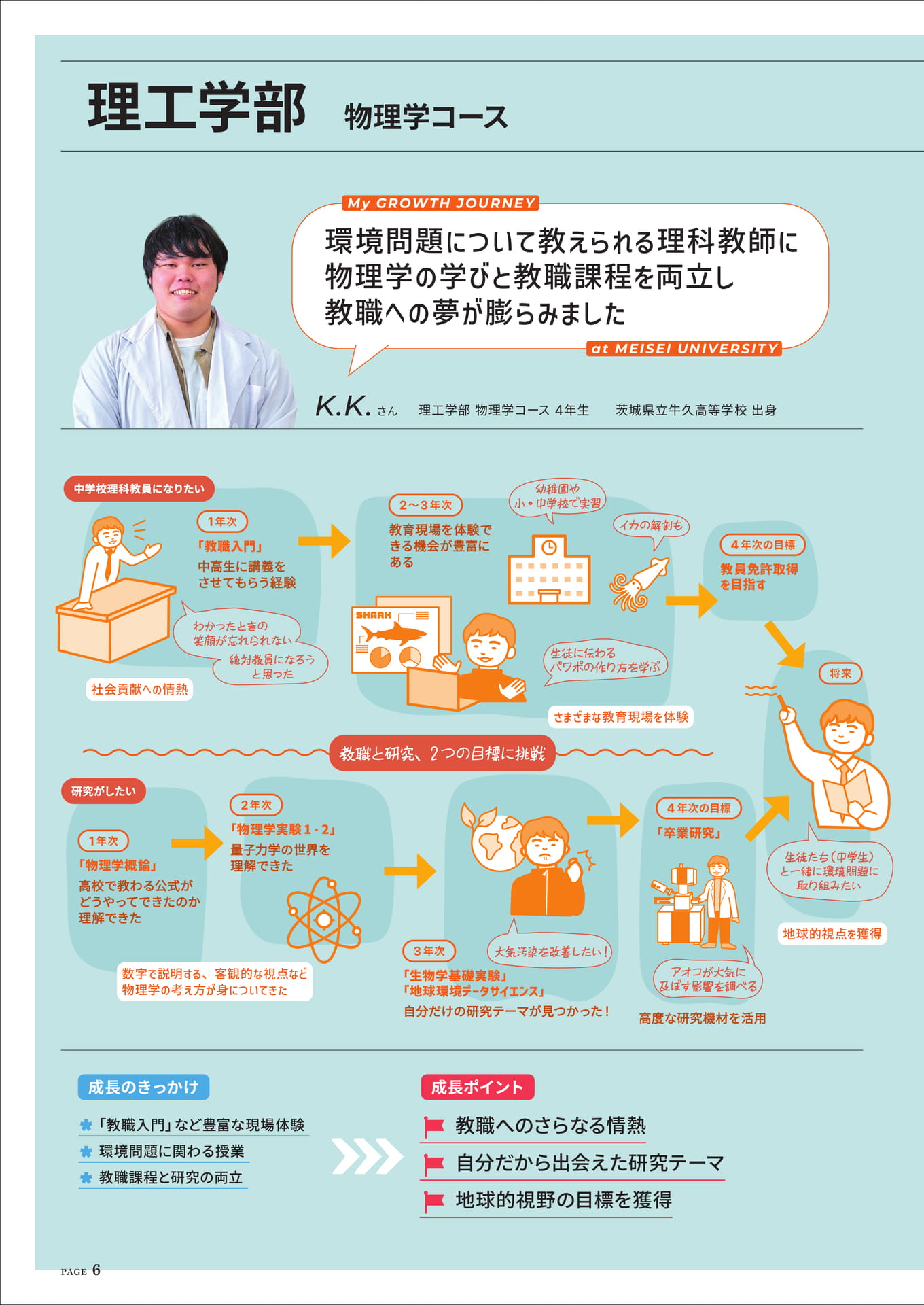 理工学部物理学コース K.K.さん（6ページ目）
